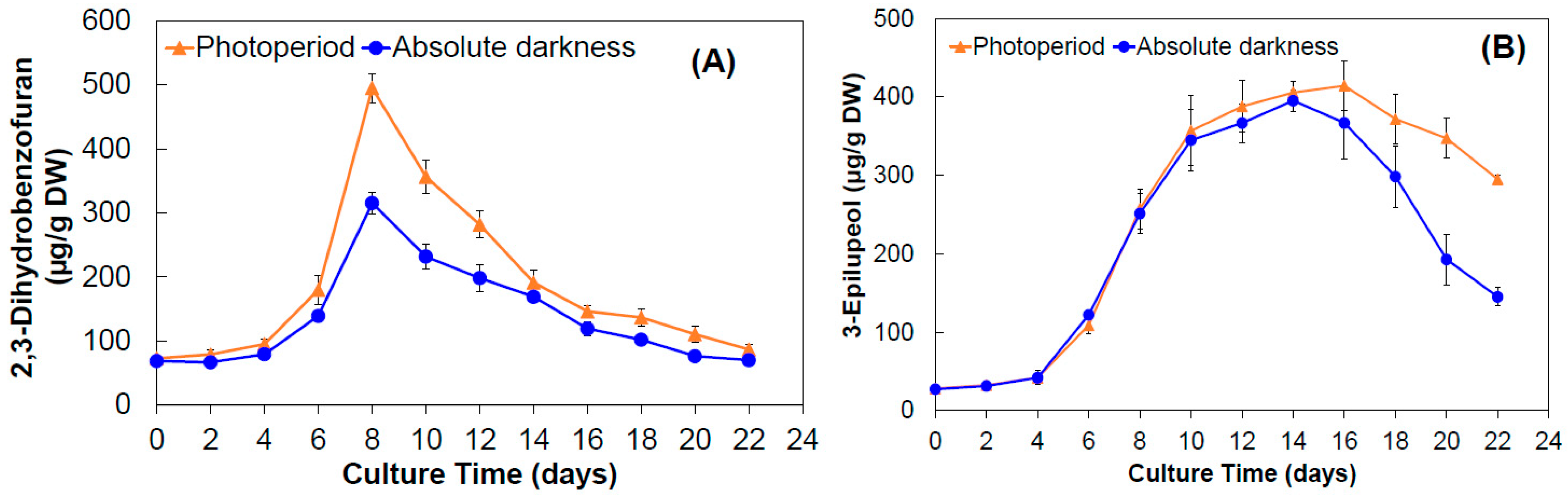 Molecules 28 00578 g003