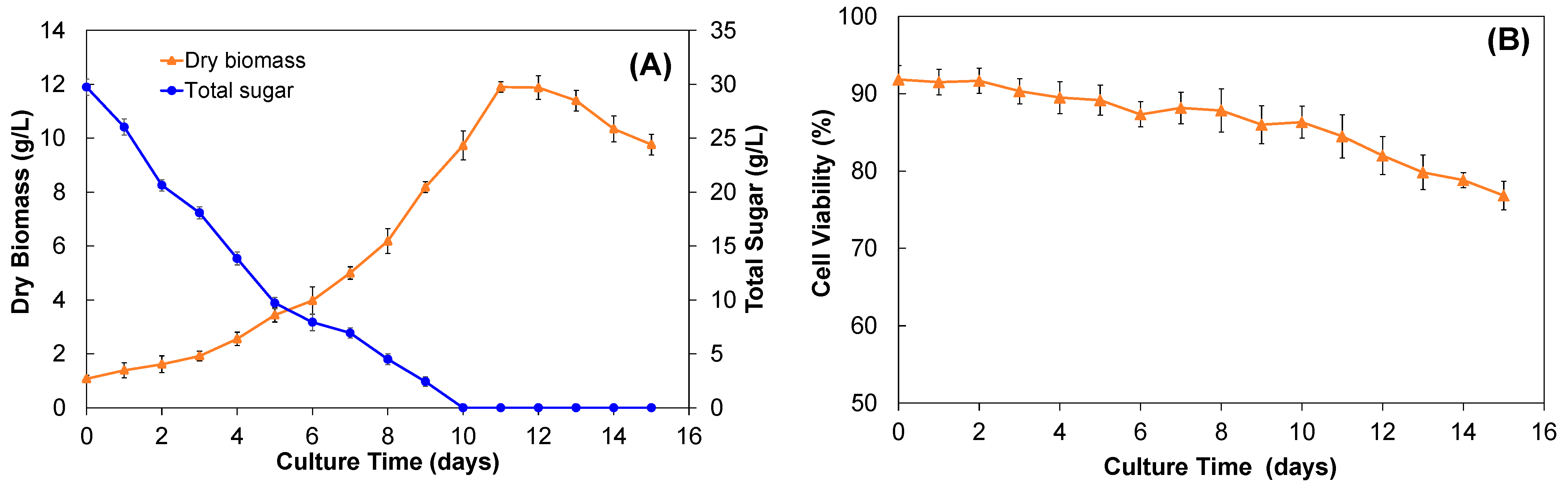 Molecules 28 00578 g004