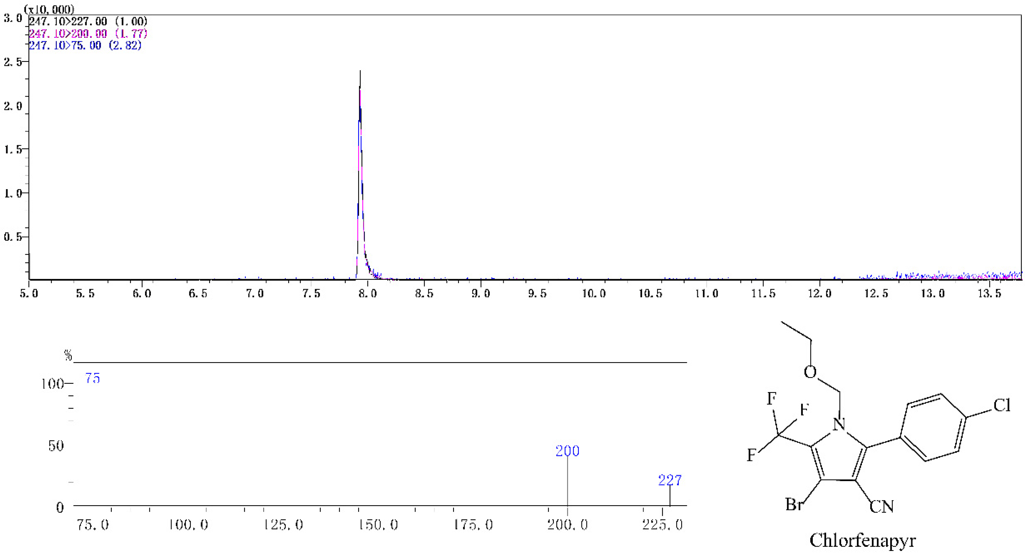Molecules 28 00580 g001 Molecules 28 00580 g001