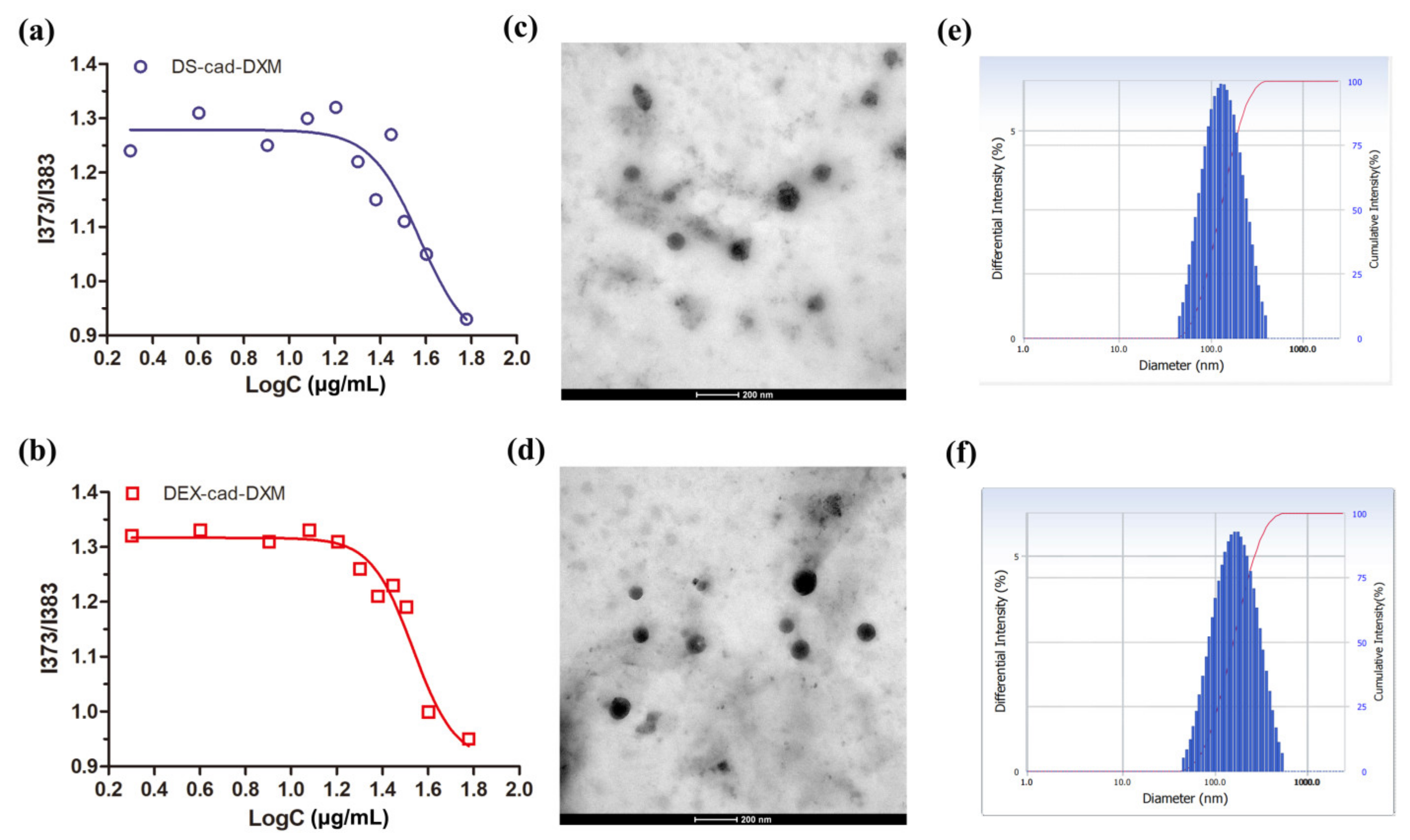 Molecules 28 00591 g002