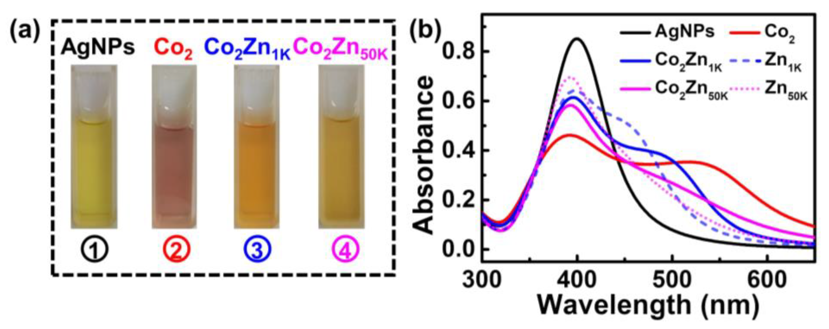 Molecules 28 00592 g002 Molecules 28 00592 g002
