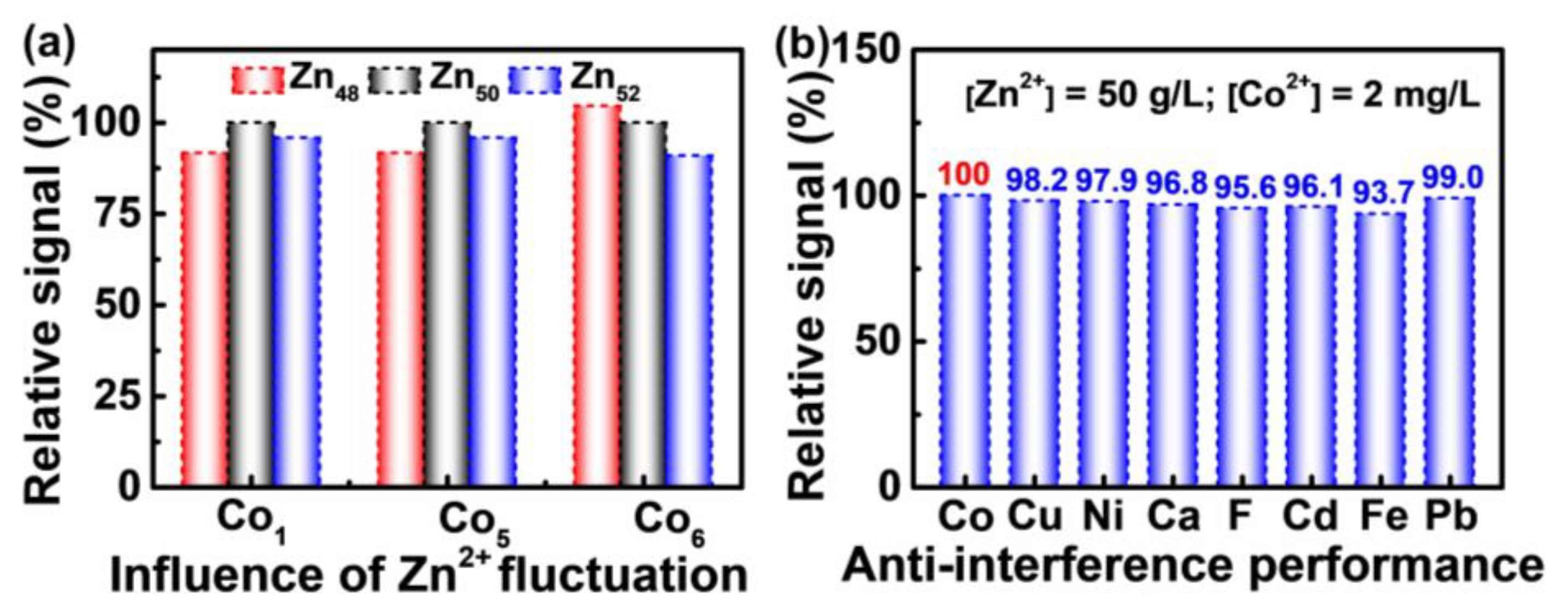 Molecules 28 00592 g004 Molecules 28 00592 g004