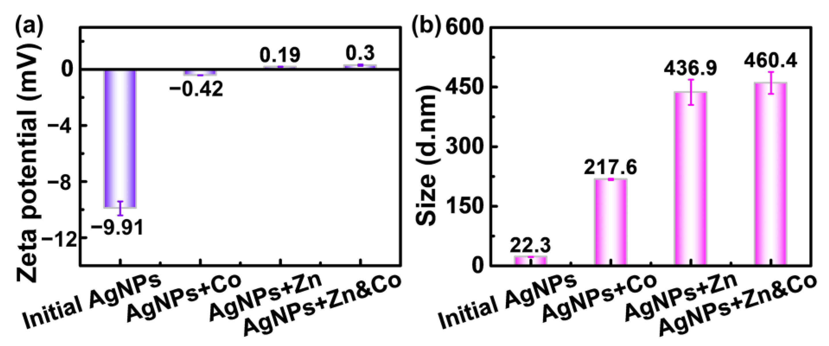 Molecules 28 00592 g007 Molecules 28 00592 g007