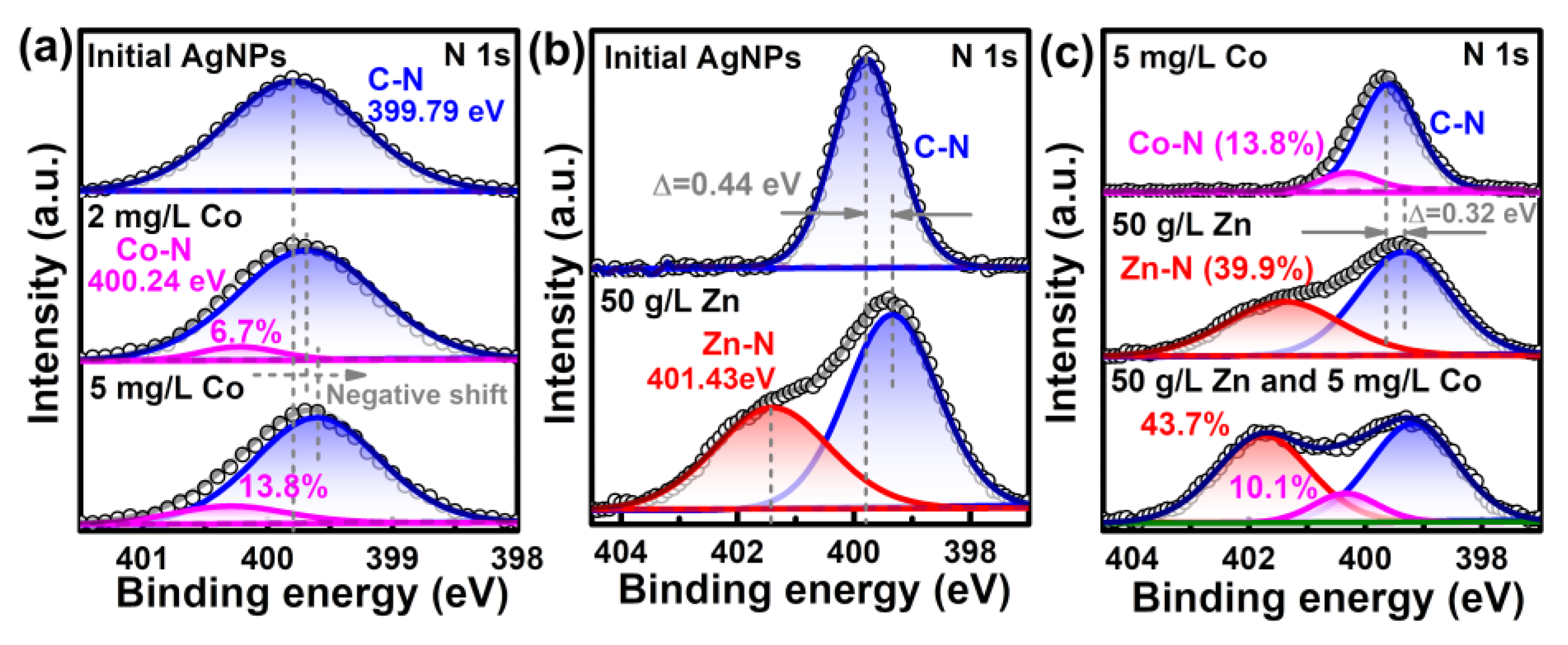 Molecules 28 00592 g008 Molecules 28 00592 g008