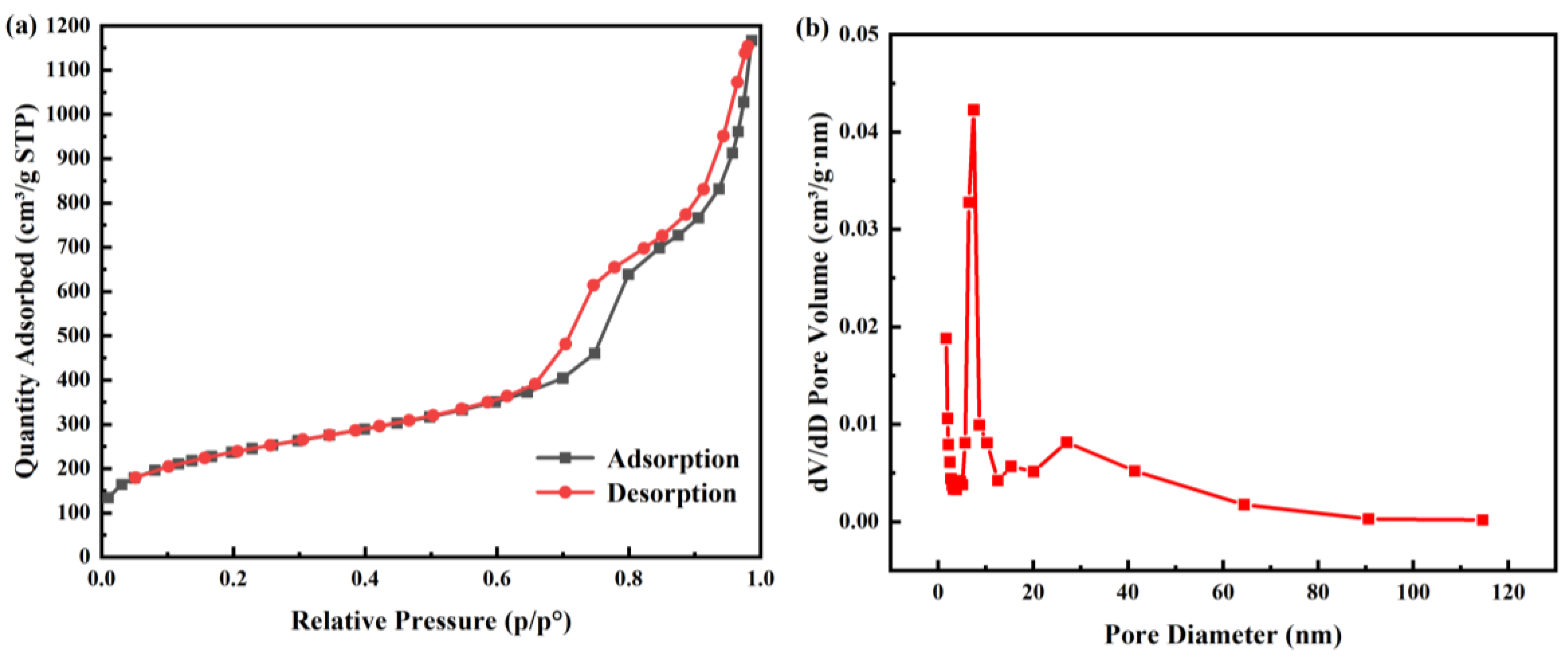 Molecules 28 00594 g002