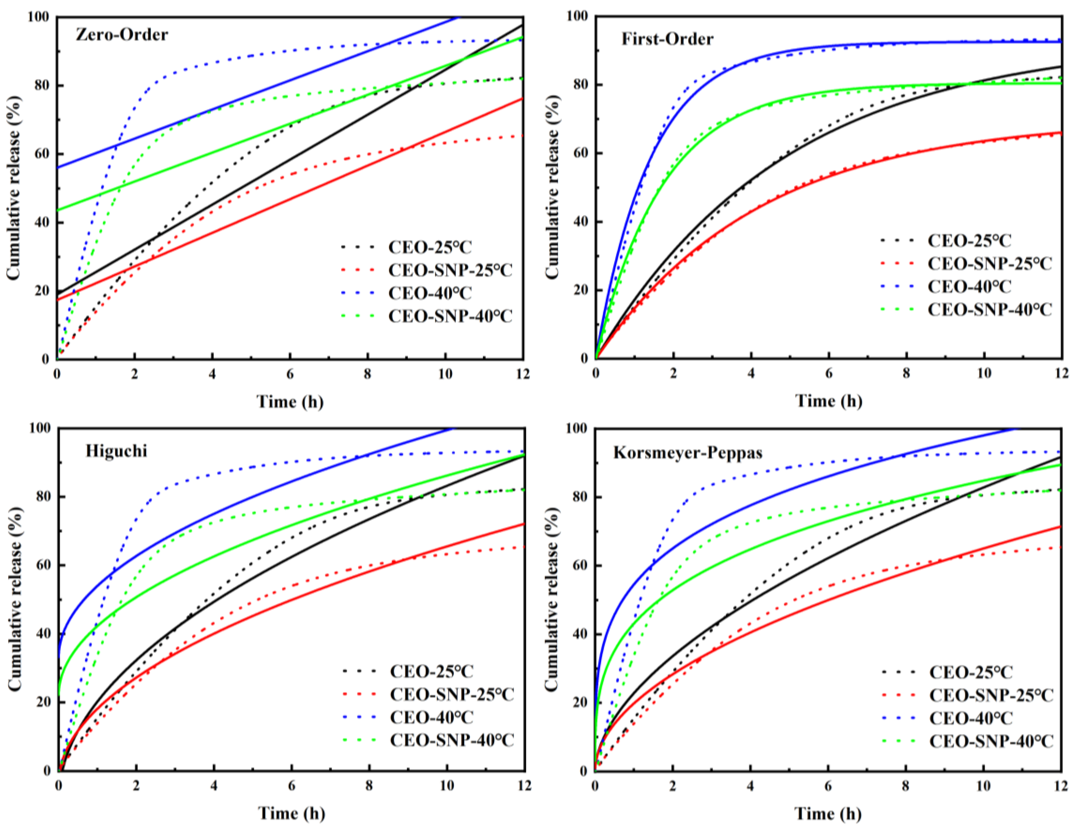 Molecules 28 00594 g005