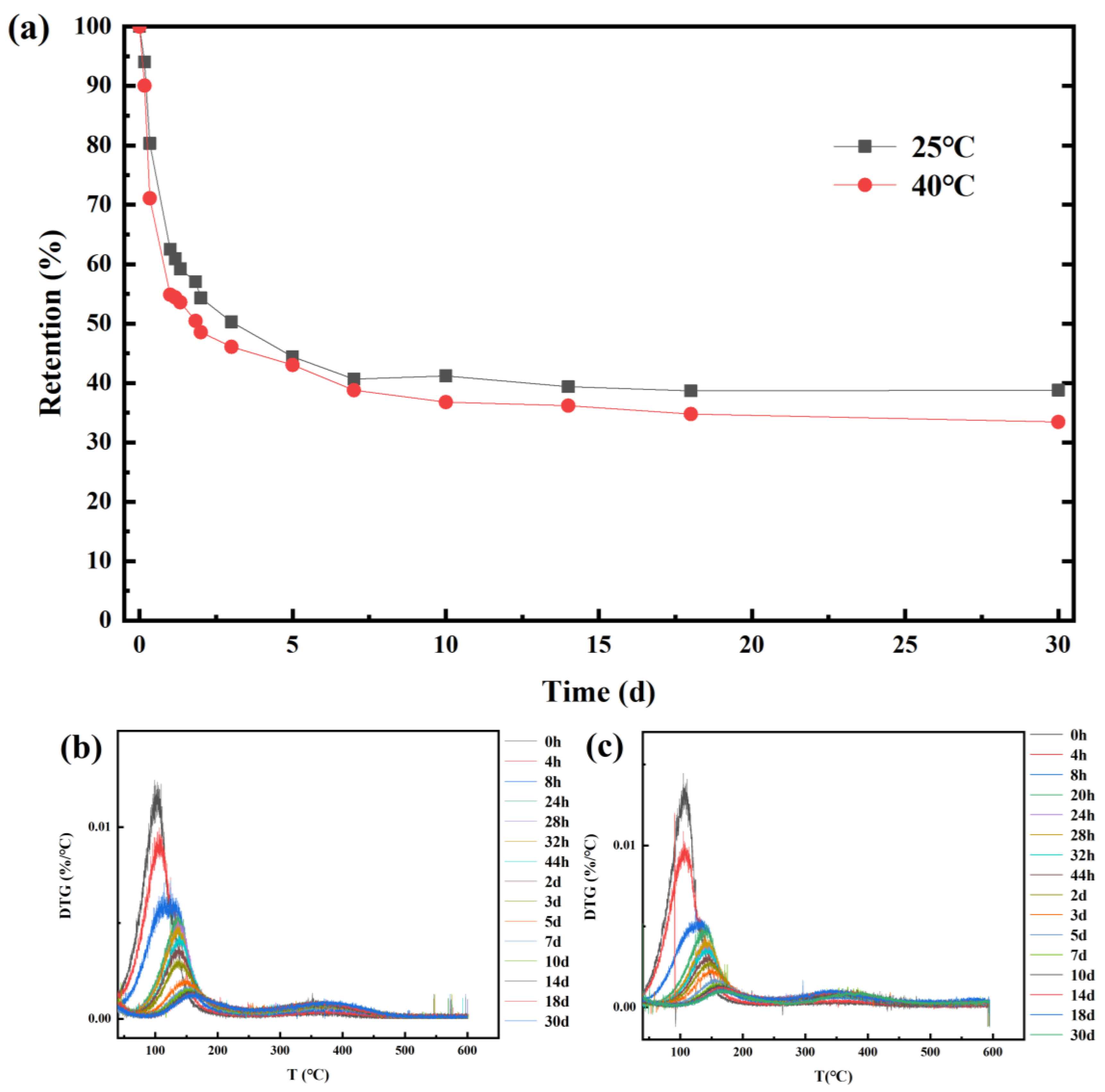 Molecules 28 00594 g006