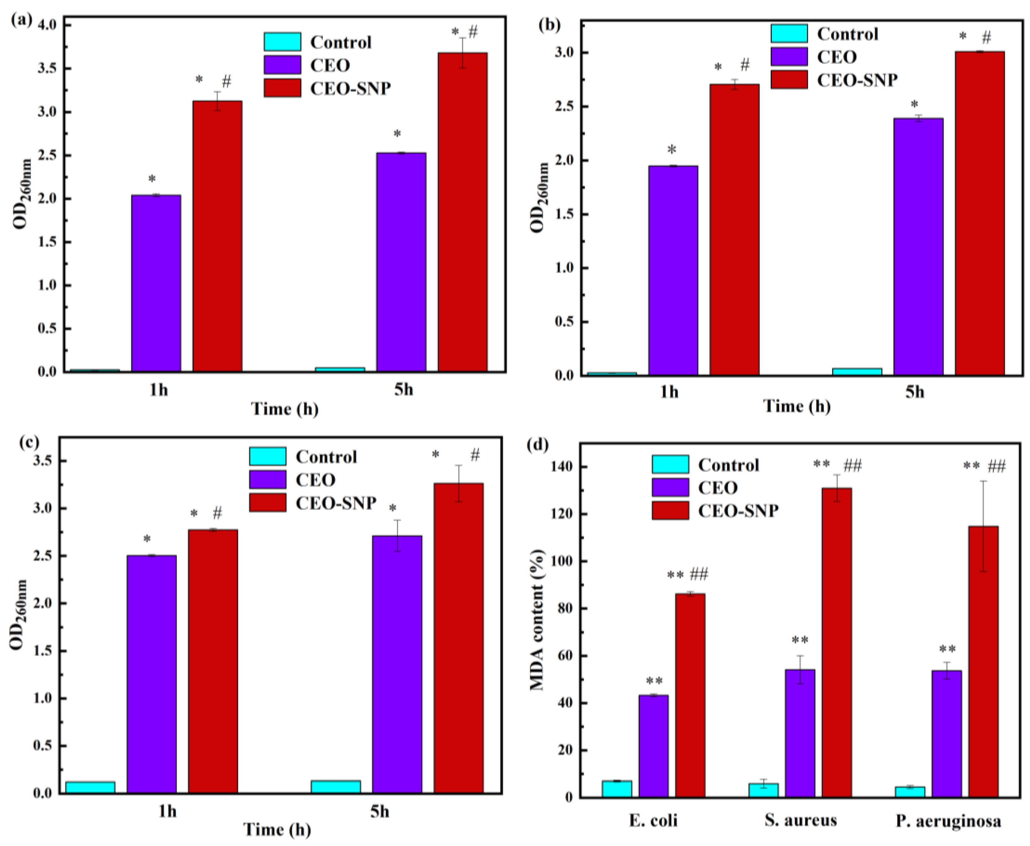 Molecules 28 00594 g009