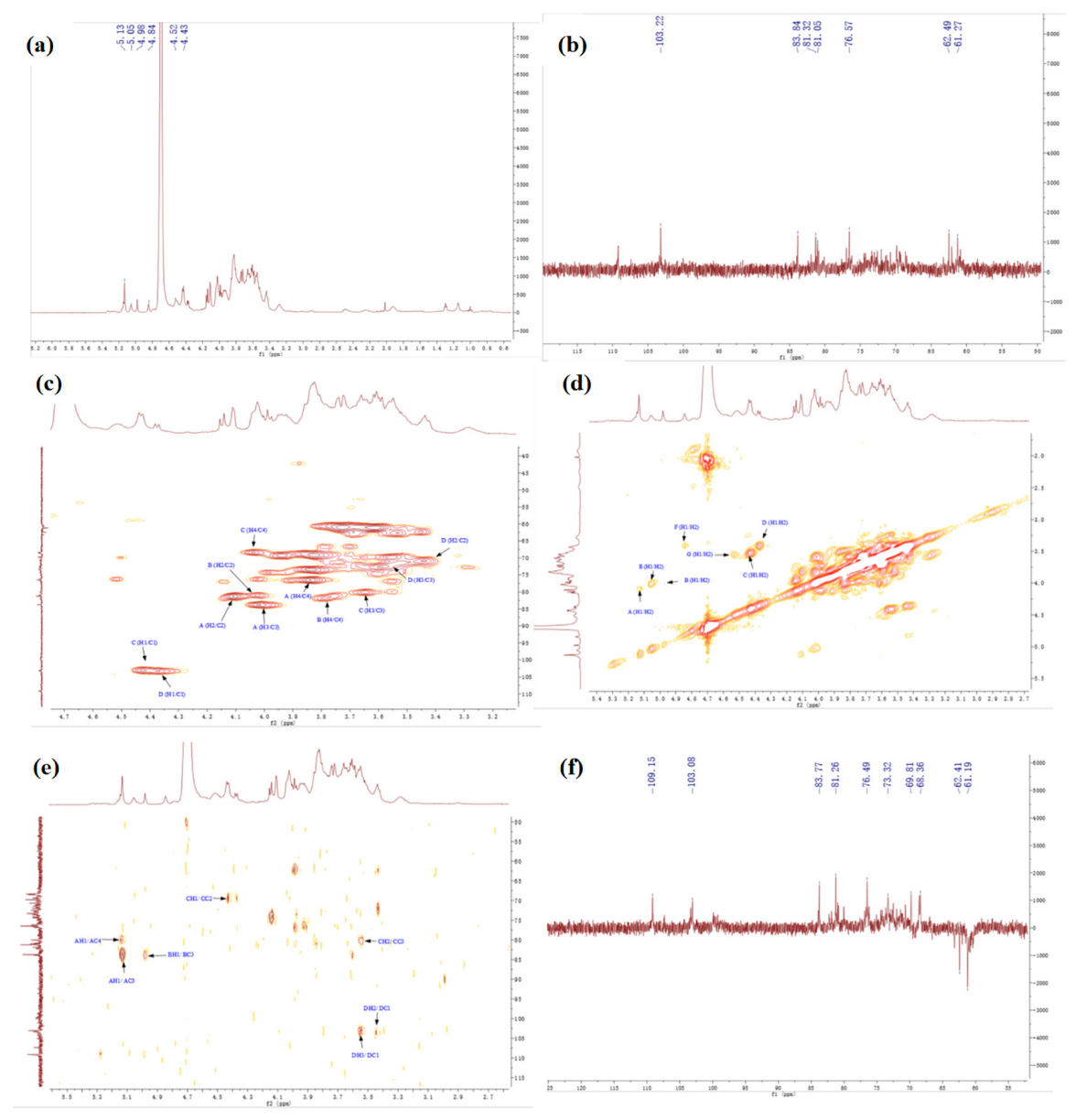 Molecules 28 00596 g004 Molecules 28 00596 g004