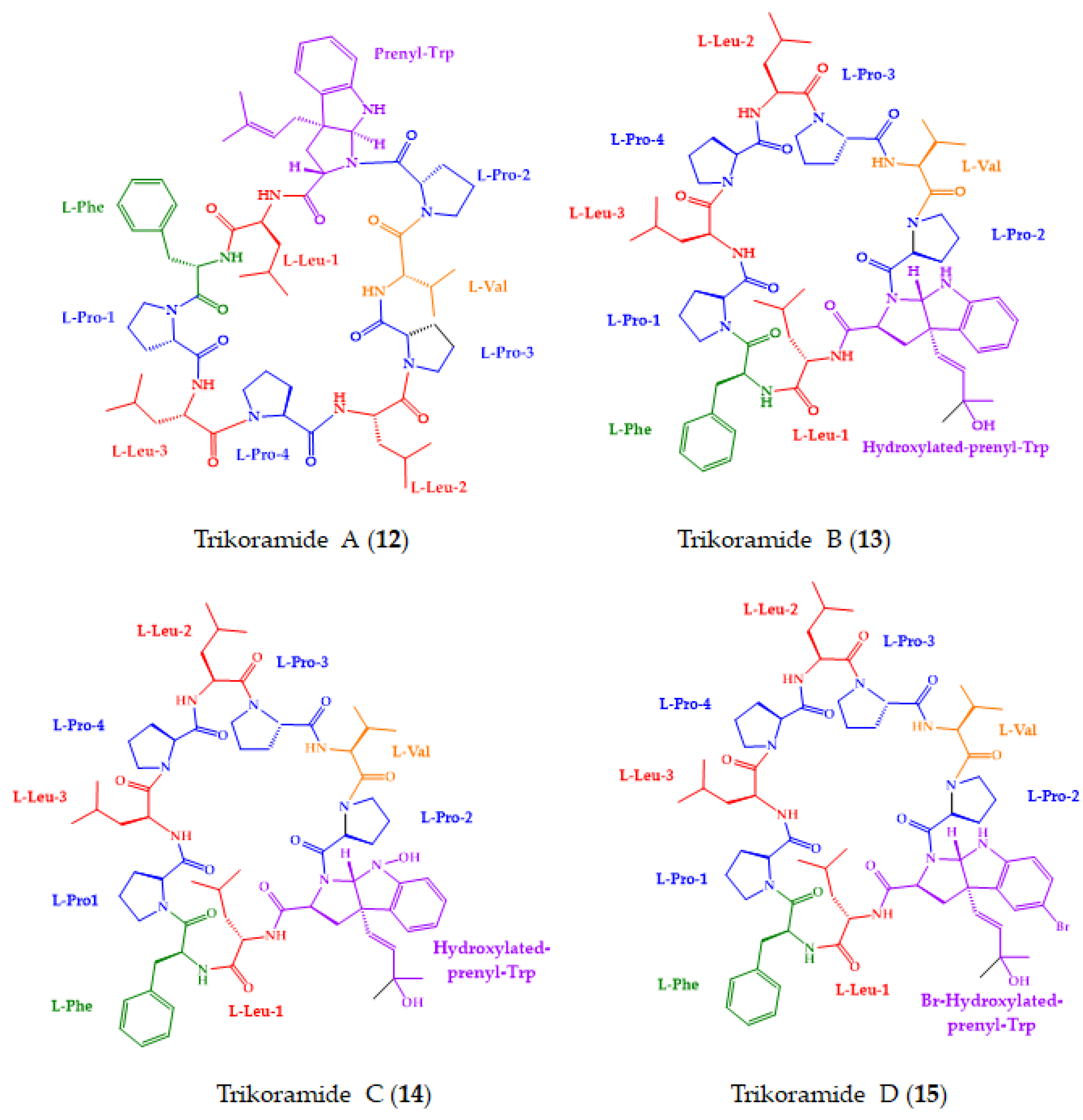 Molecules Free Full Text Absolute Stereochemistry Determination Of