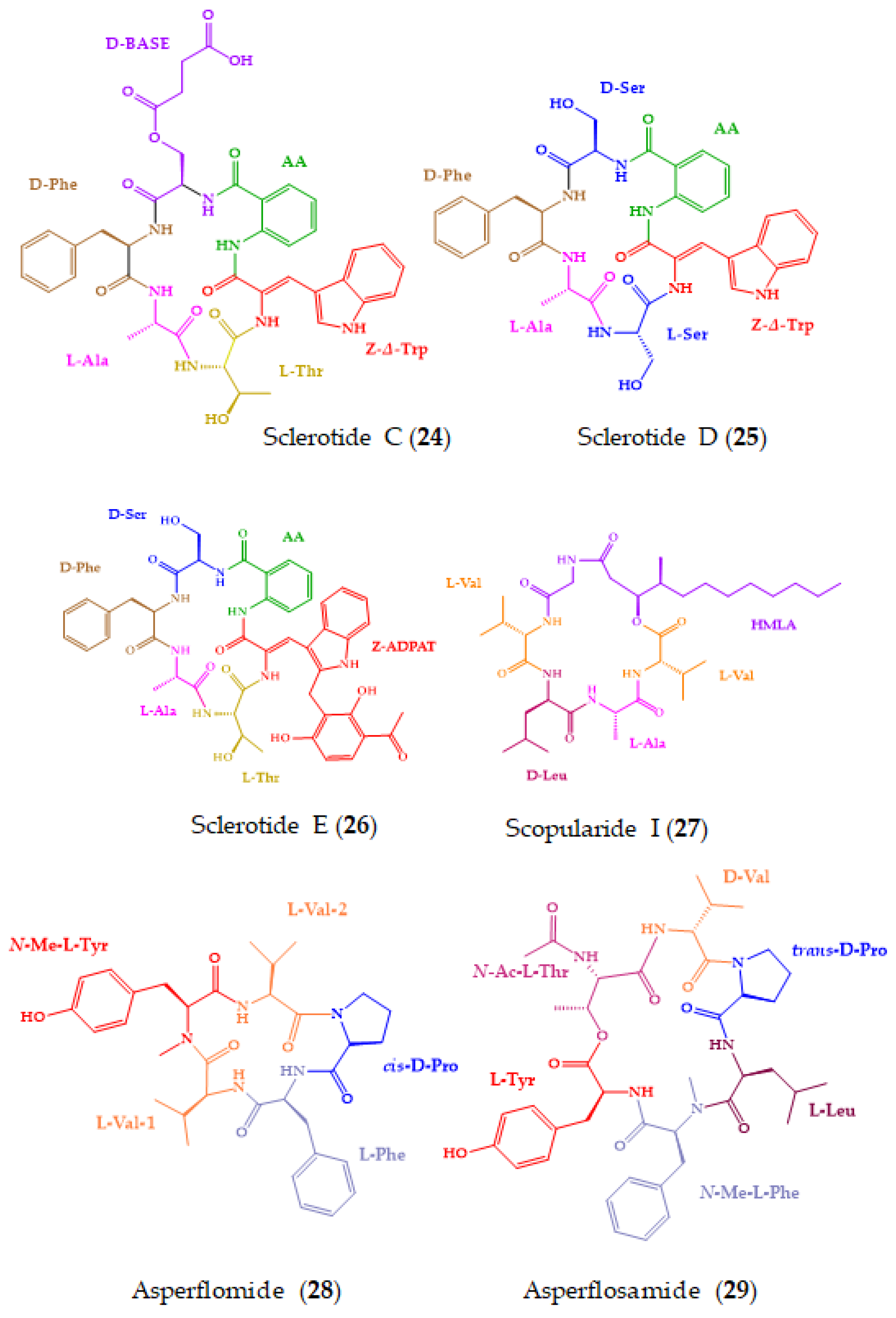 Molecules Free Full Text Absolute Stereochemistry Determination Of