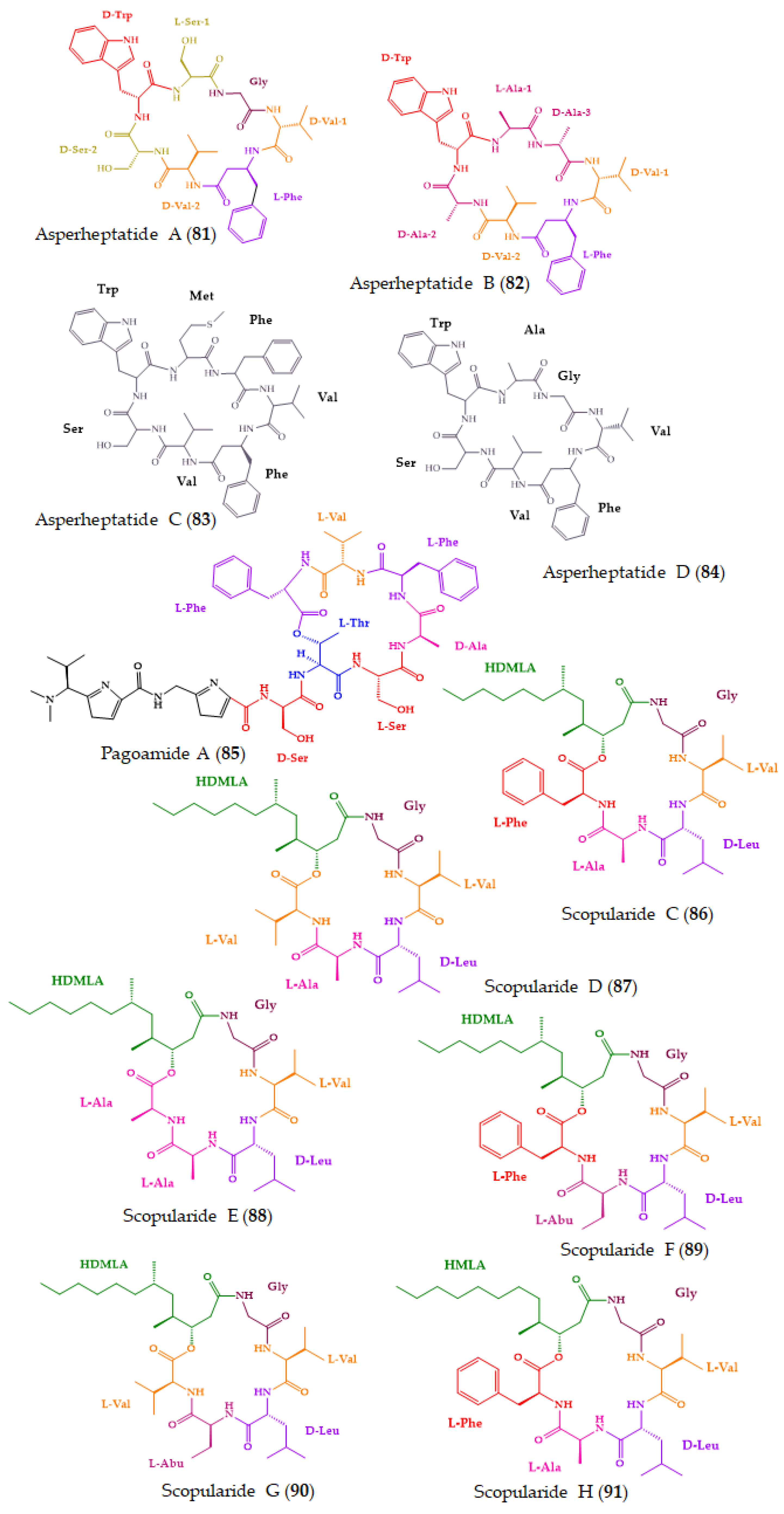 Molecules Free Full Text Absolute Stereochemistry Determination Of