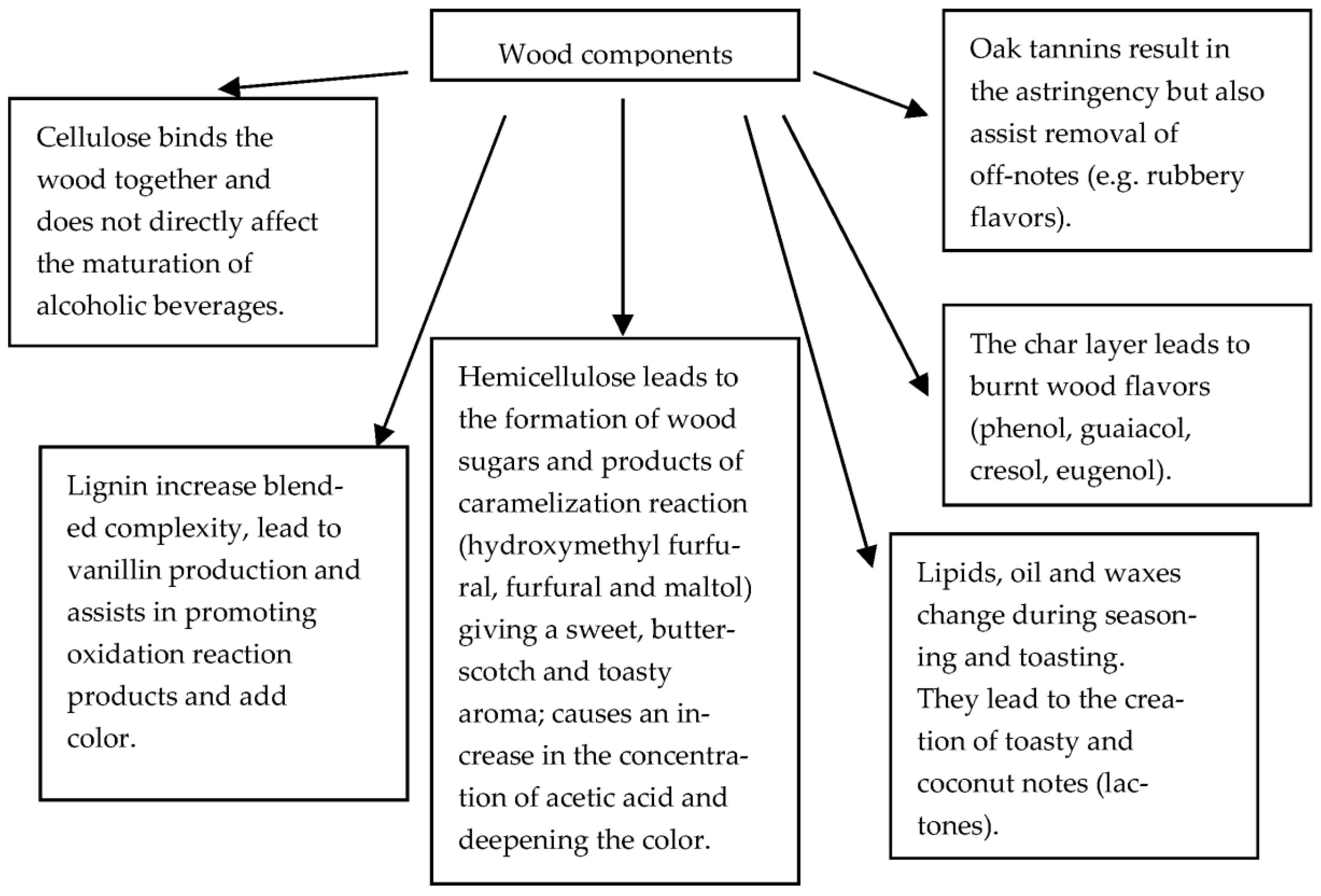 Molecules 28 00620 g002 Molecules 28 00620 g002