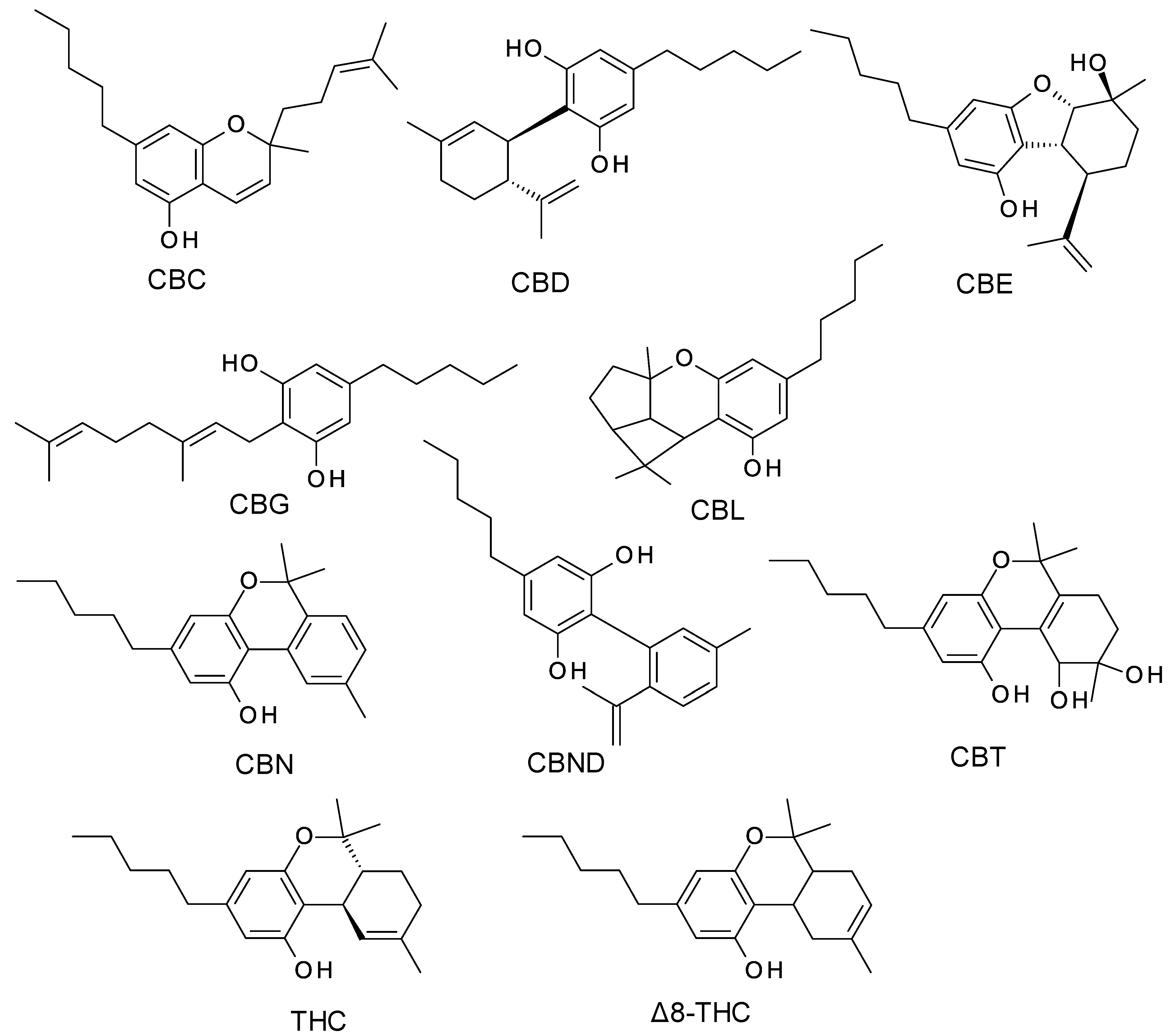 Detection and Activity Profiling of Synthetic Cannabinoids and Their  Metabolites with a Newly Developed Bioassay