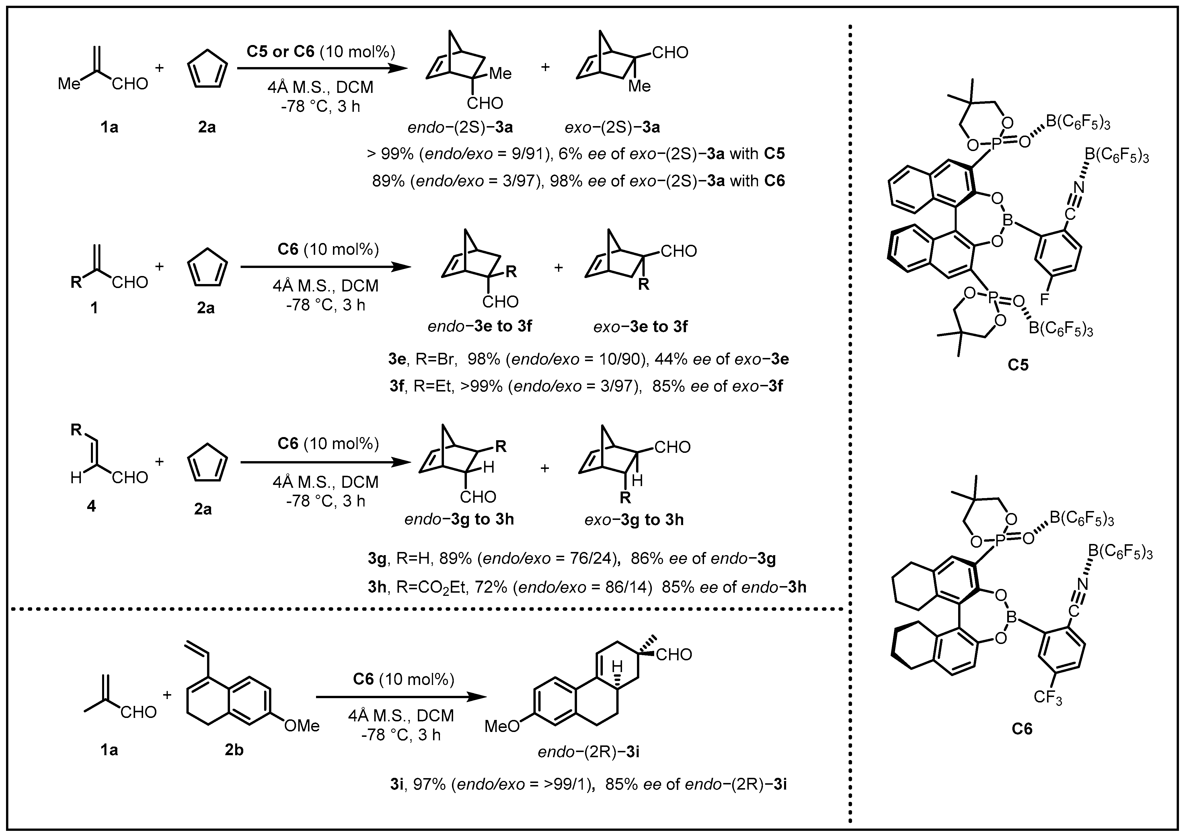 Molecules 28 00642 g003 Molecules 28 00642 g003