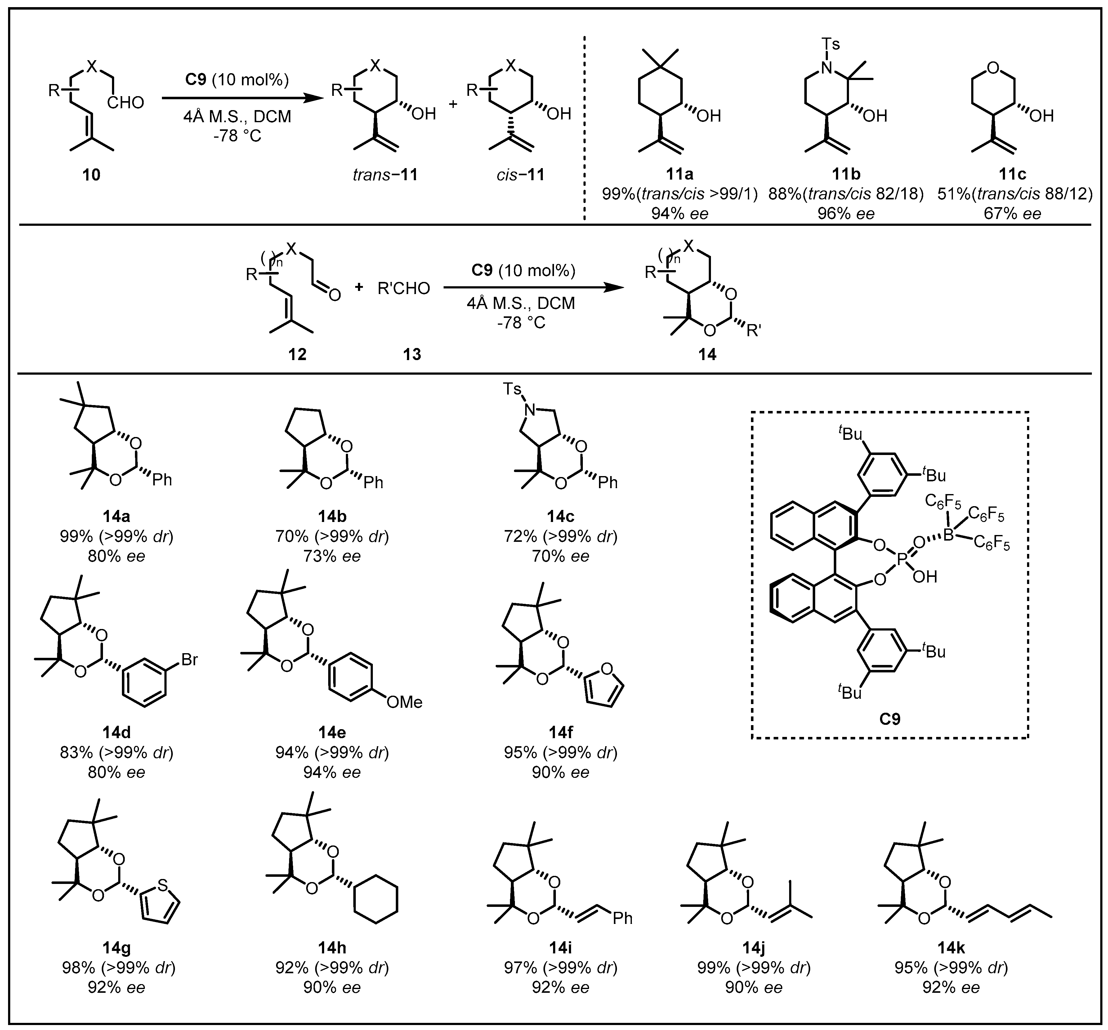 Molecules 28 00642 g006 Molecules 28 00642 g006
