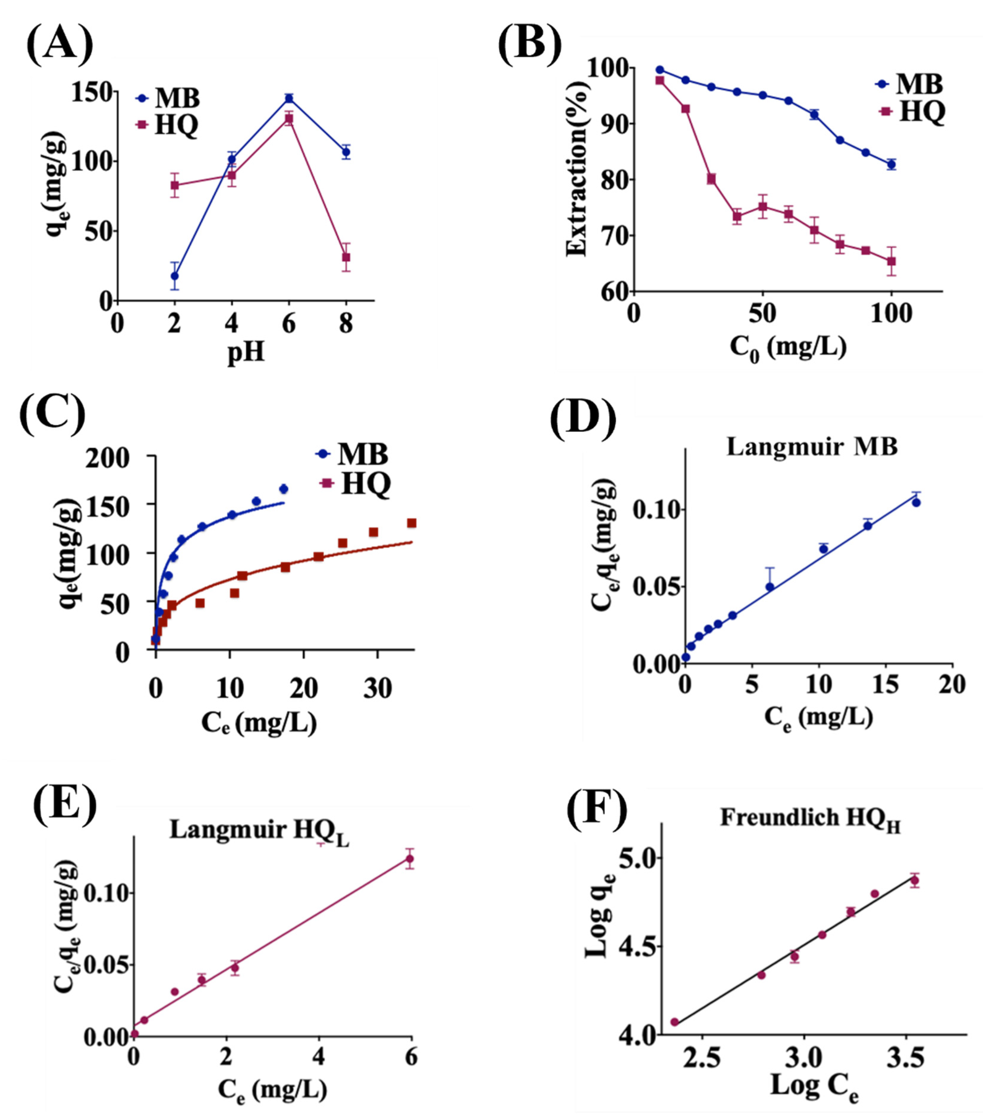 Molecules 28 00649 g003