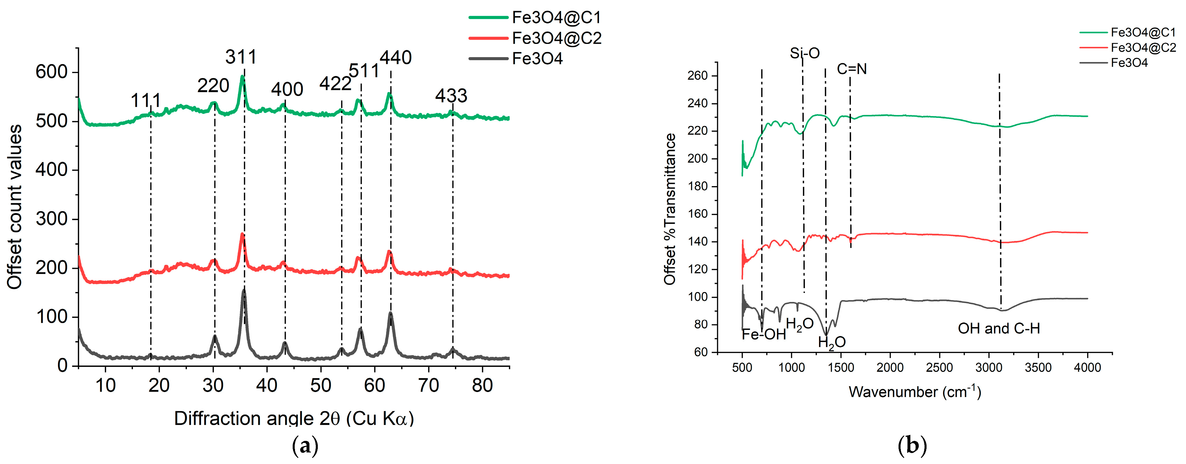 Molecules 28 00659 g002 Molecules 28 00659 g002
