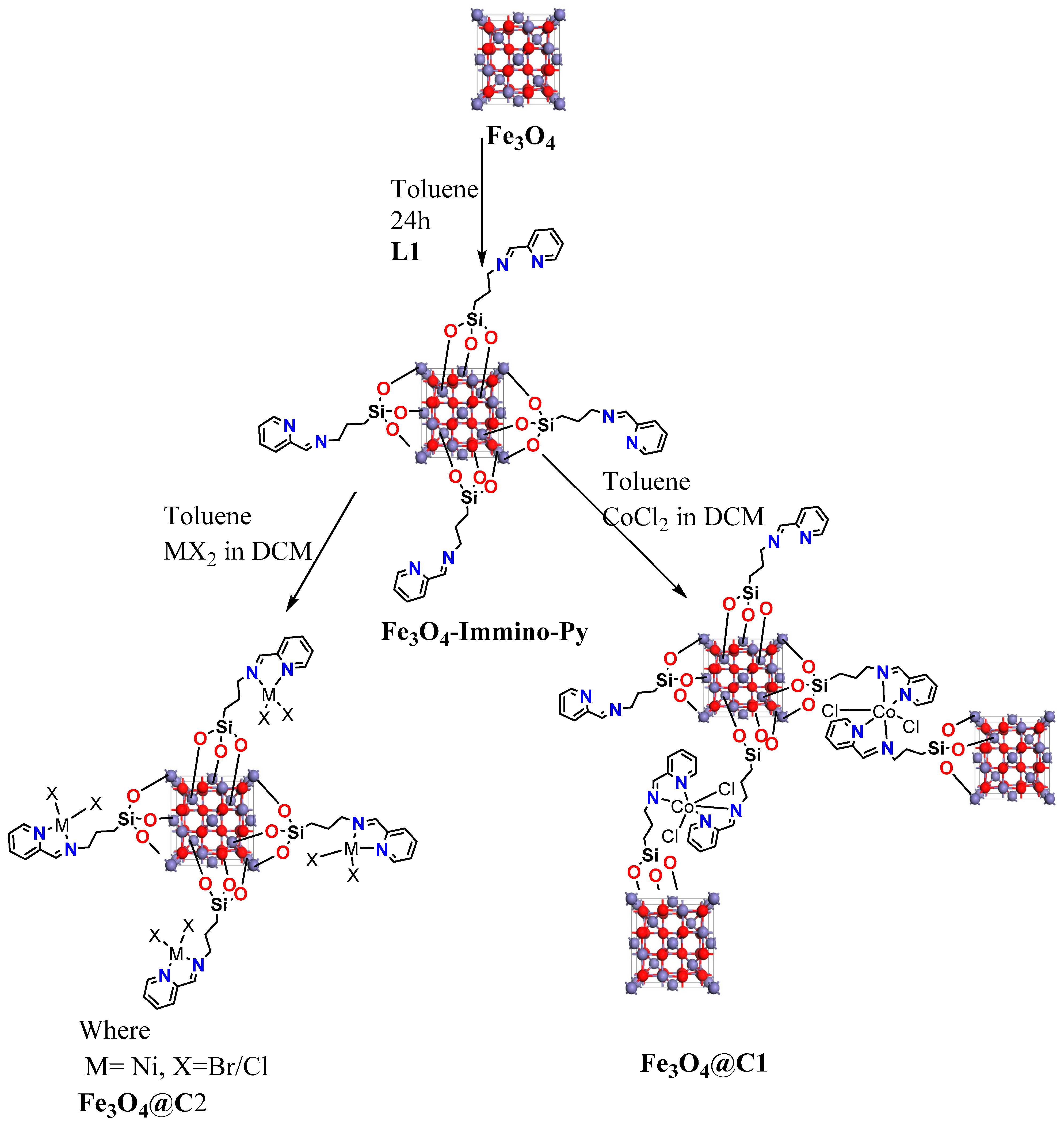 Molecules 28 00659 sch002 Molecules 28 00659 sch002
