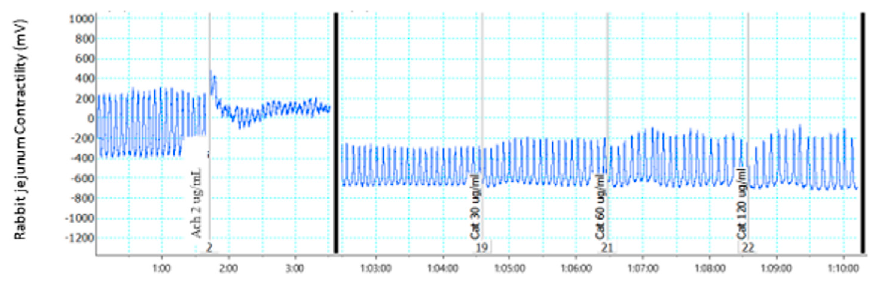 Molecules 28 00673 g005