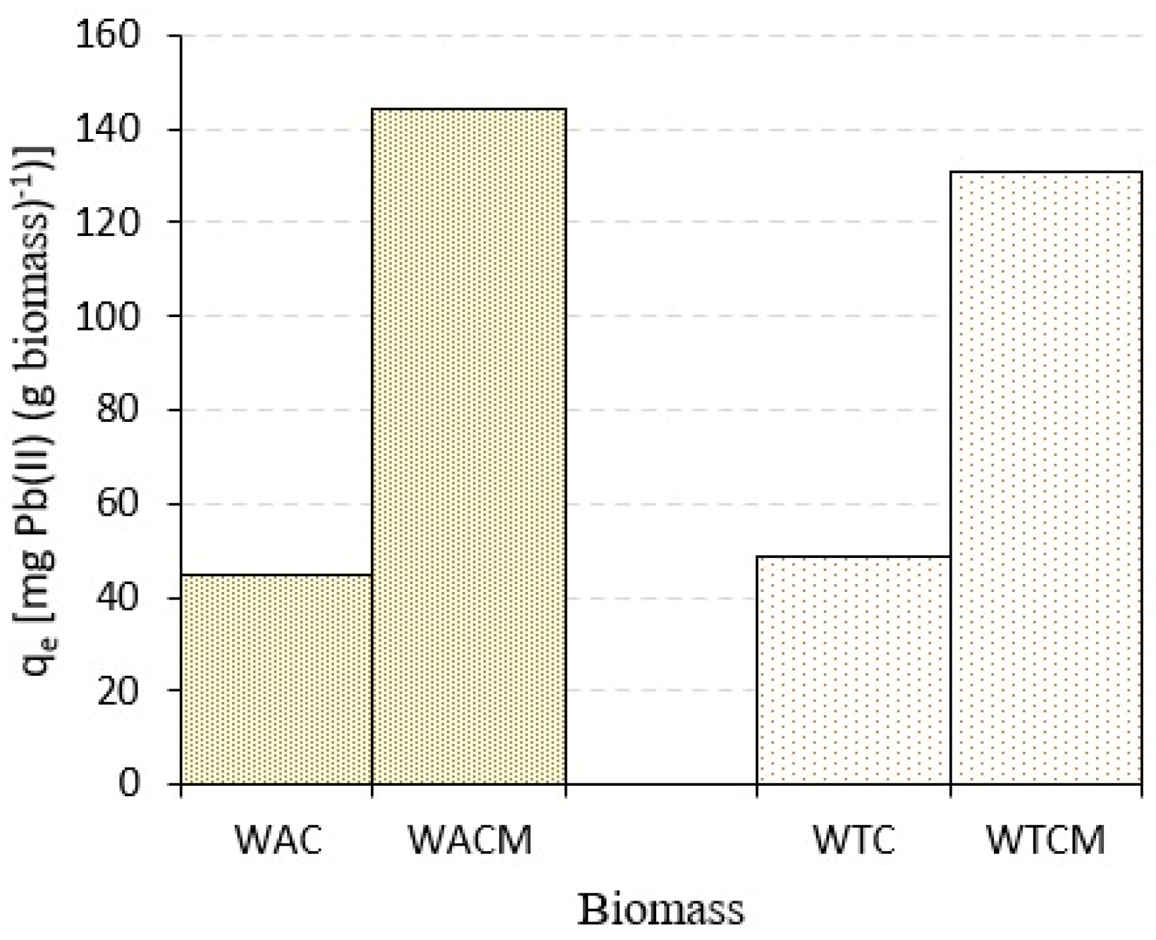Molecules 28 00683 g001
