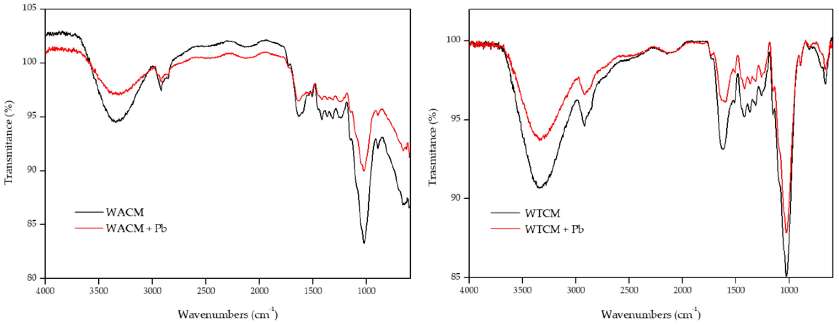 Molecules 28 00683 g004