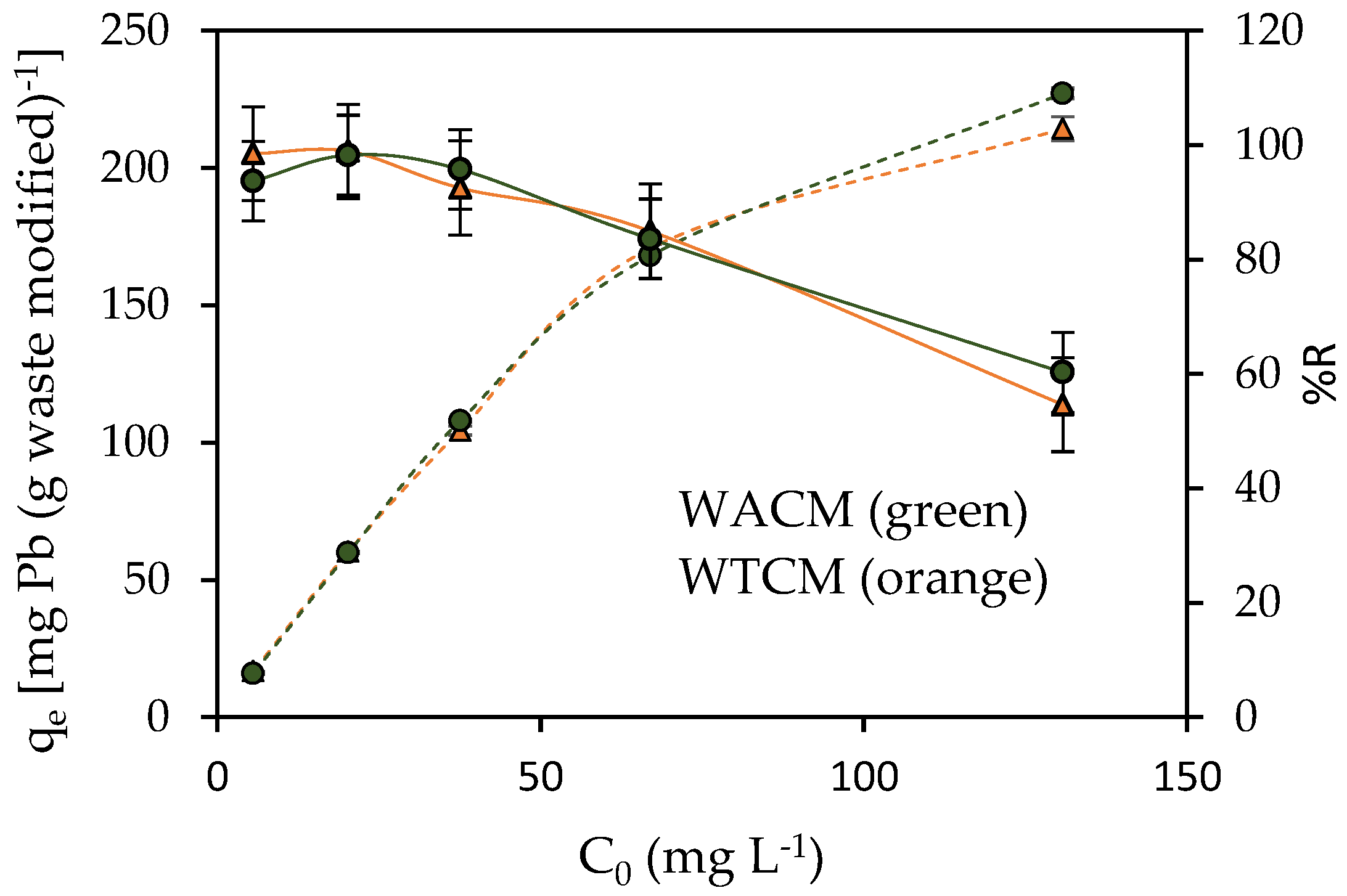 Molecules 28 00683 g007