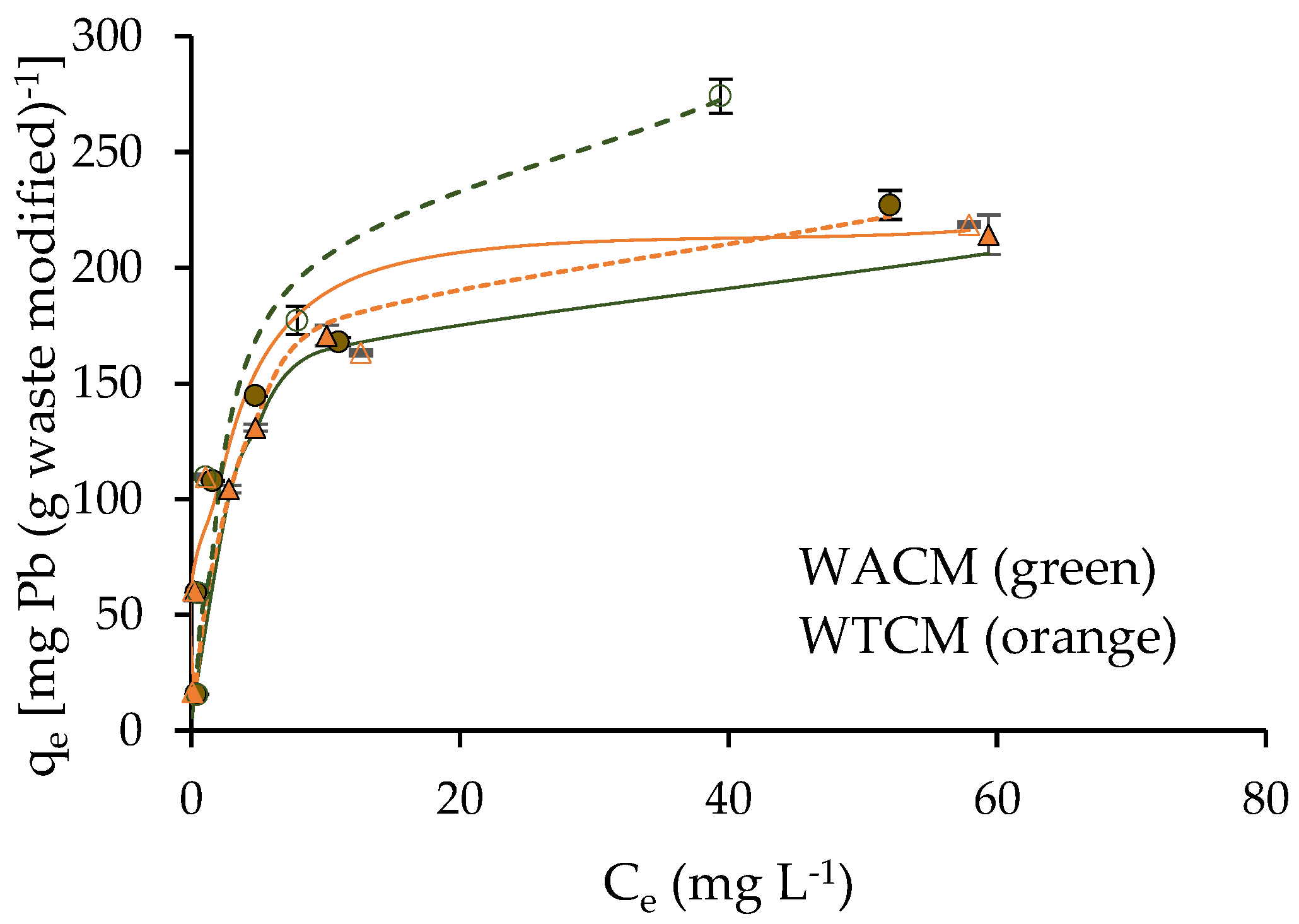 Molecules 28 00683 g008
