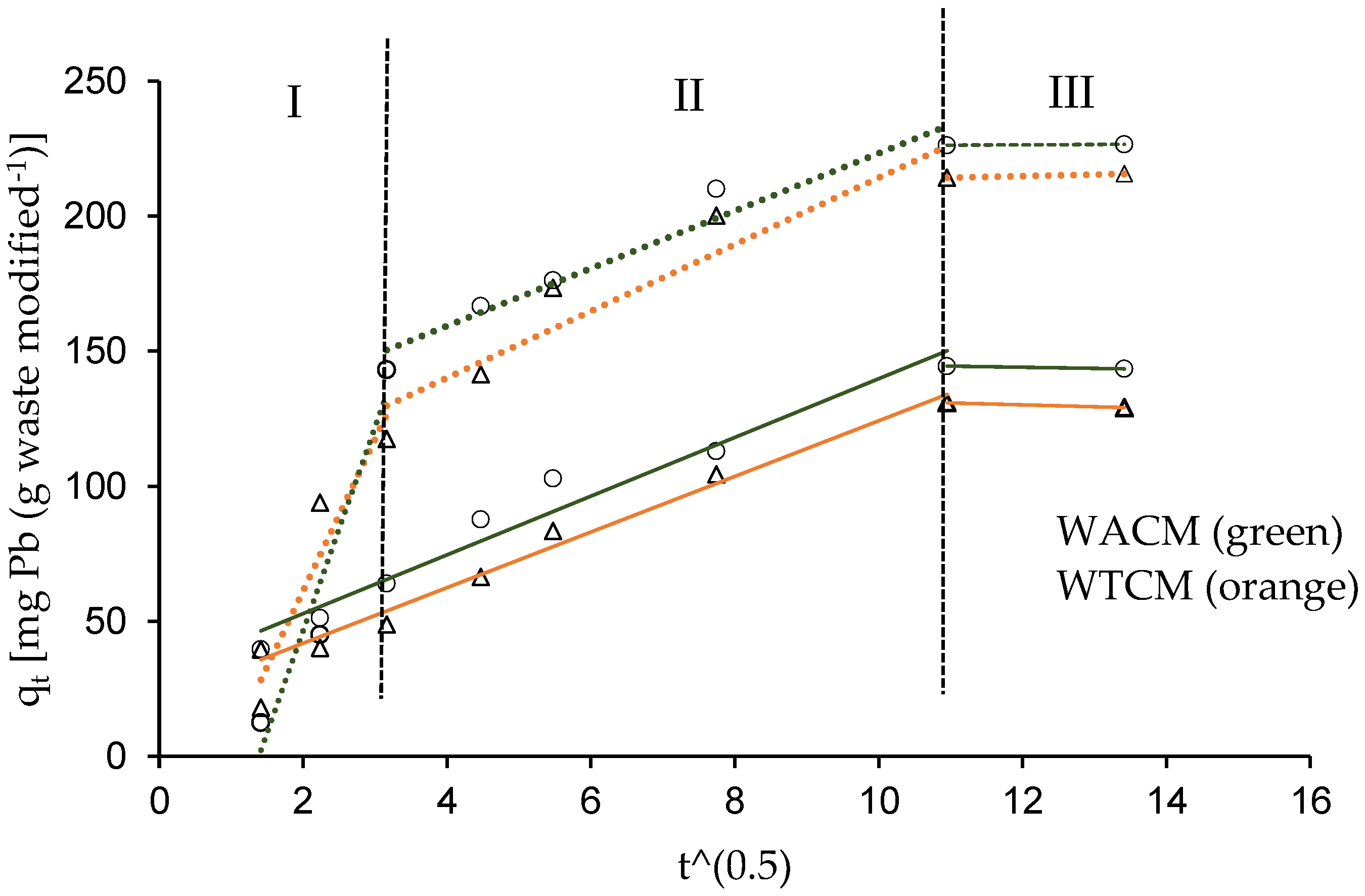 Molecules 28 00683 g010