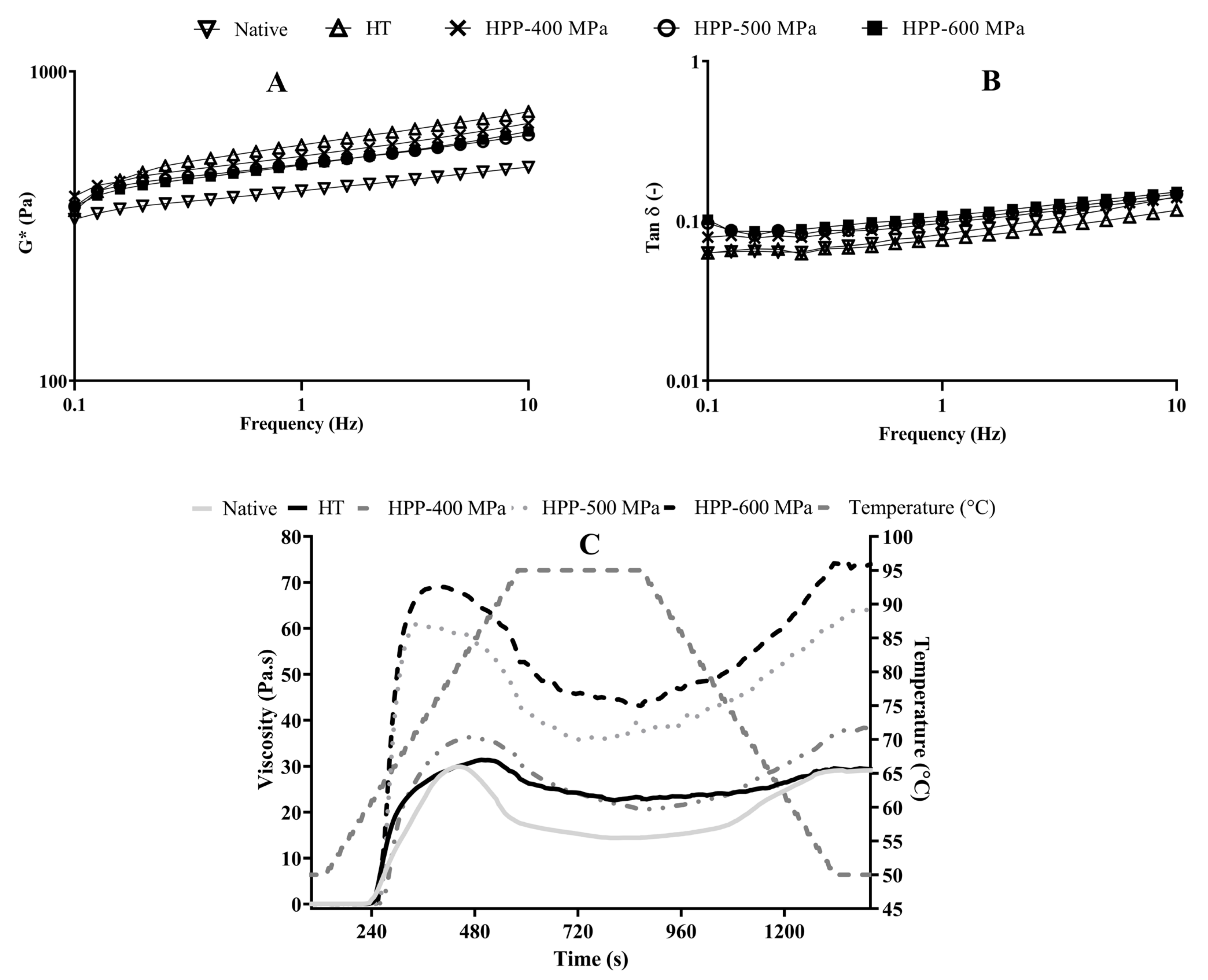 Molecules 28 00700 g002 Molecules 28 00700 g002