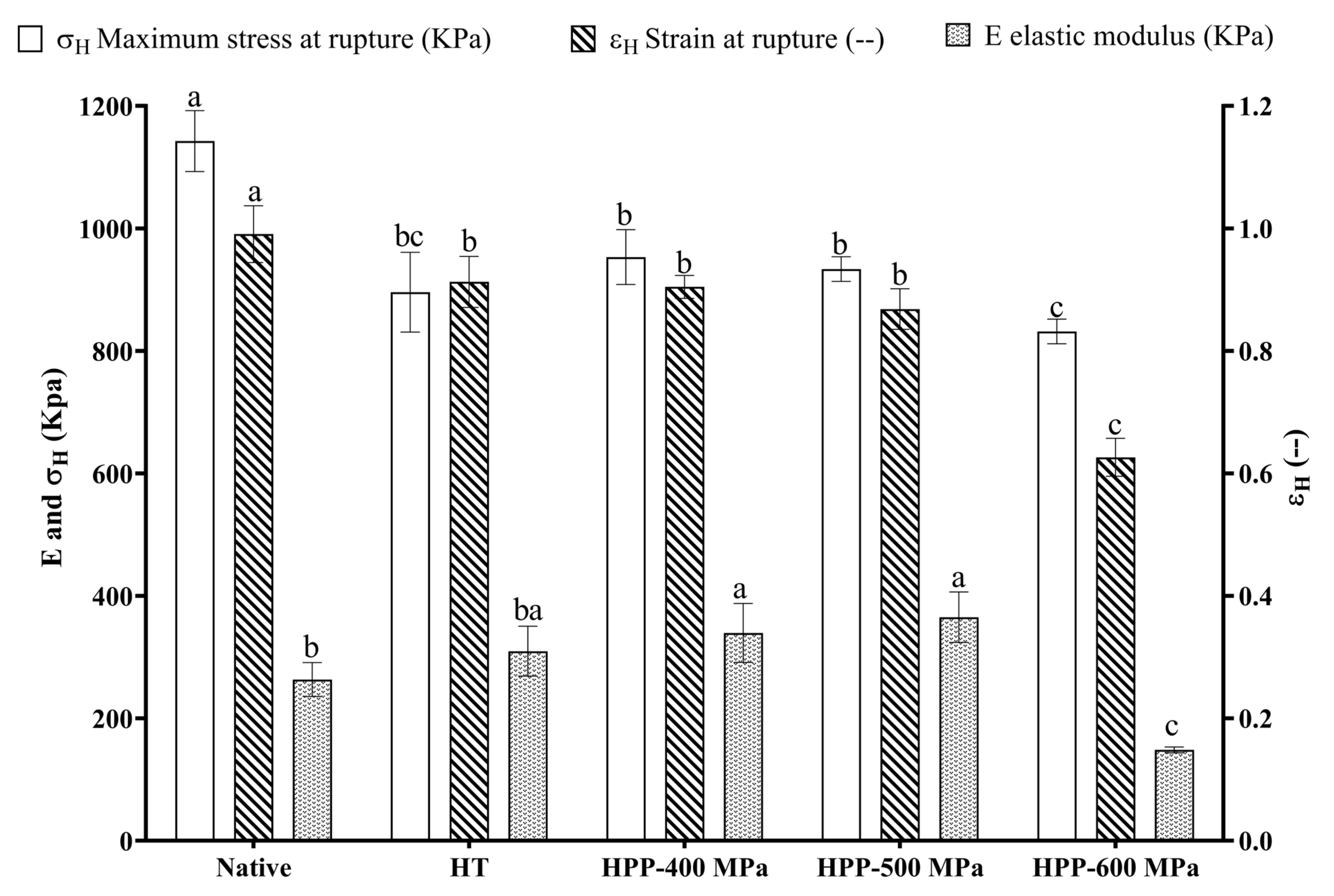 Molecules 28 00700 g005 Molecules 28 00700 g005