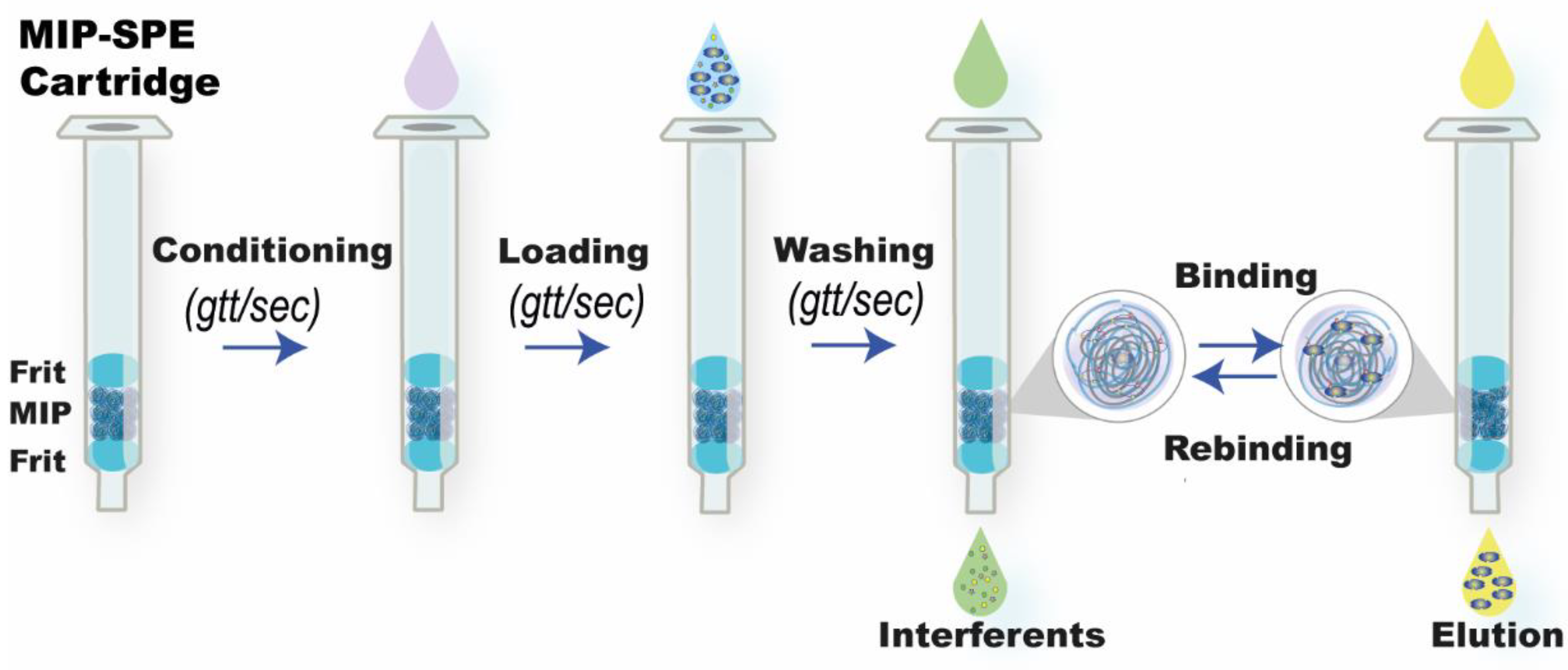 Molecules 28 00703 sch002 Molecules 28 00703 sch002