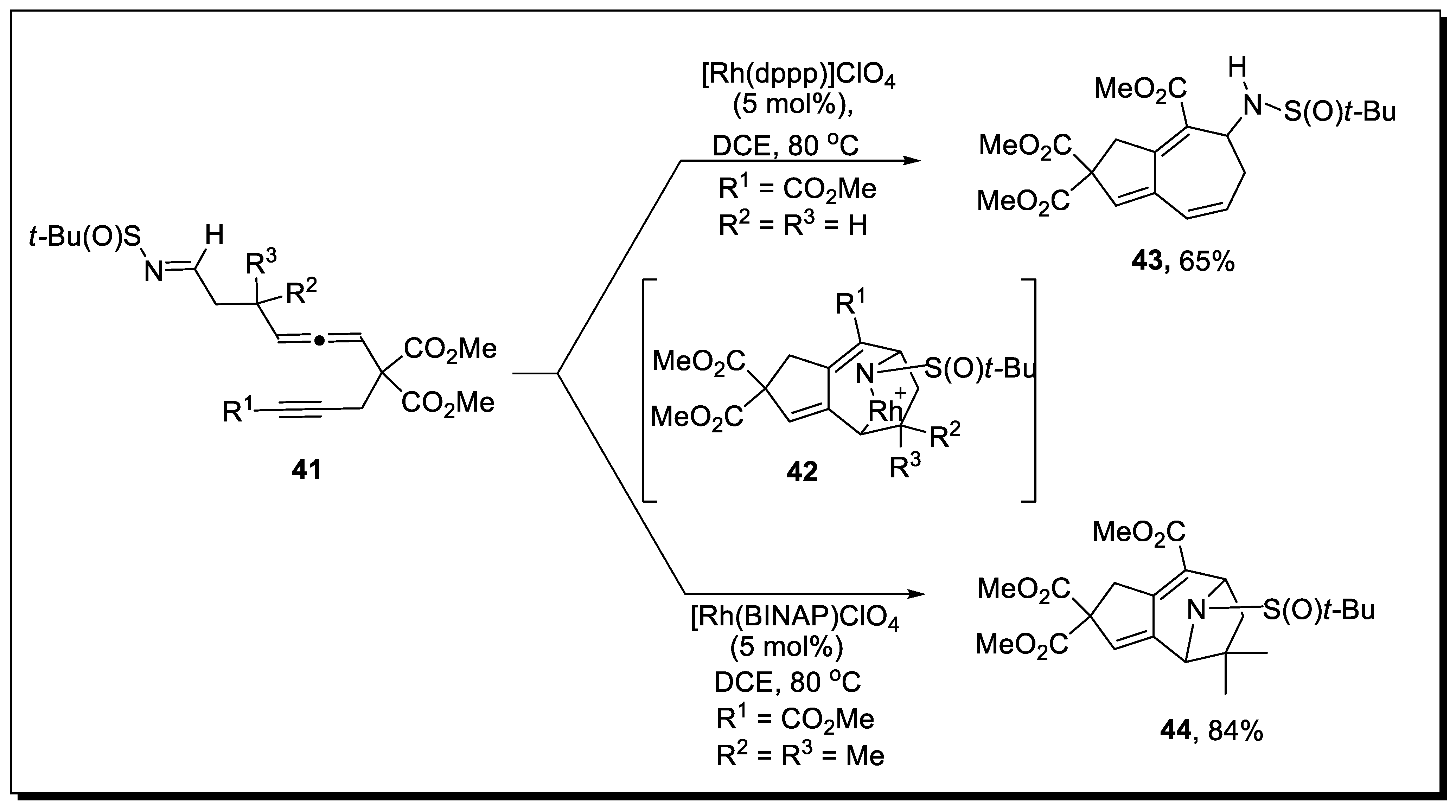Molecules 28 00704 sch014 Molecules 28 00704 sch014