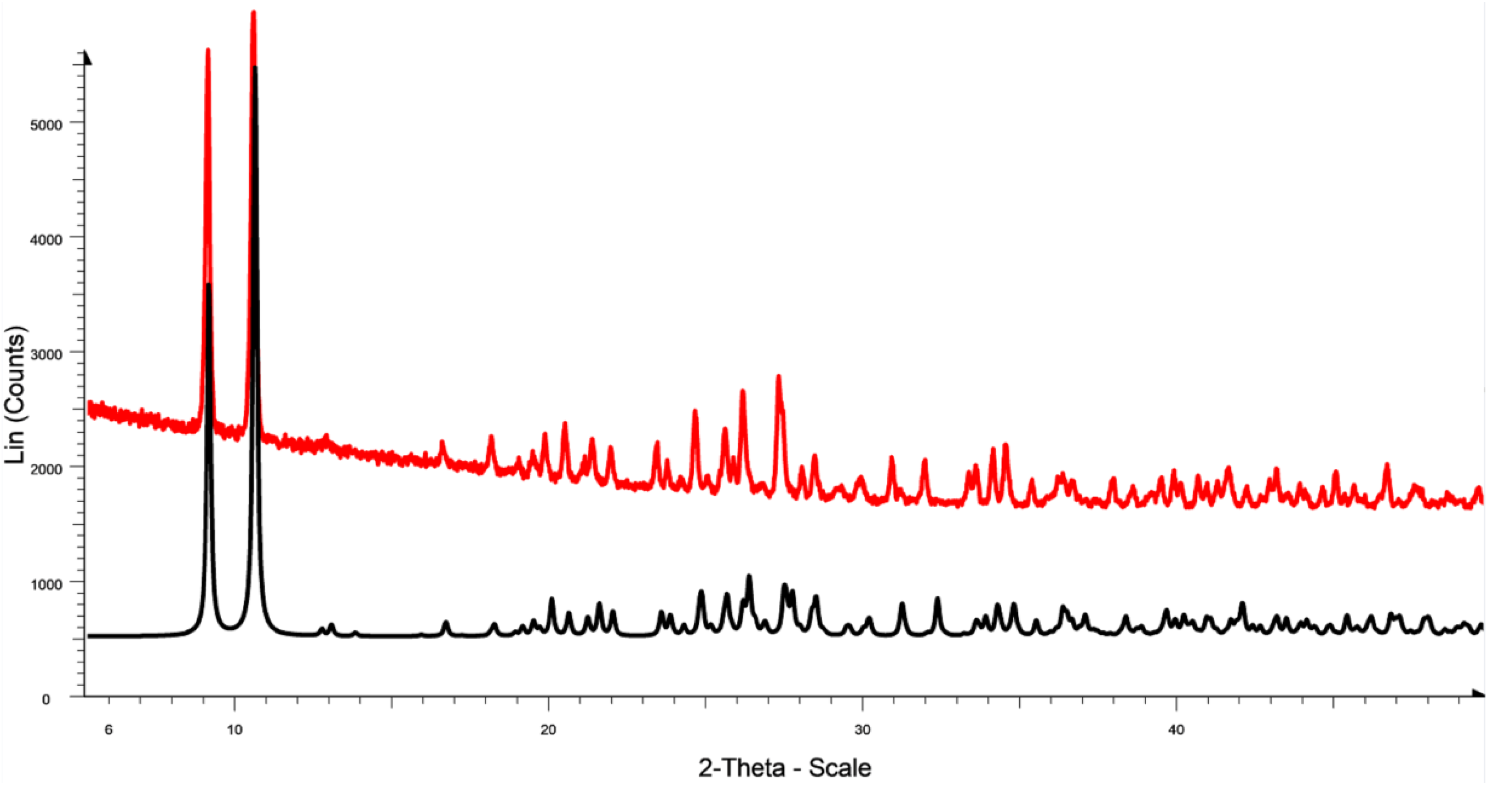 Molecules 28 00706 g003 Molecules 28 00706 g003