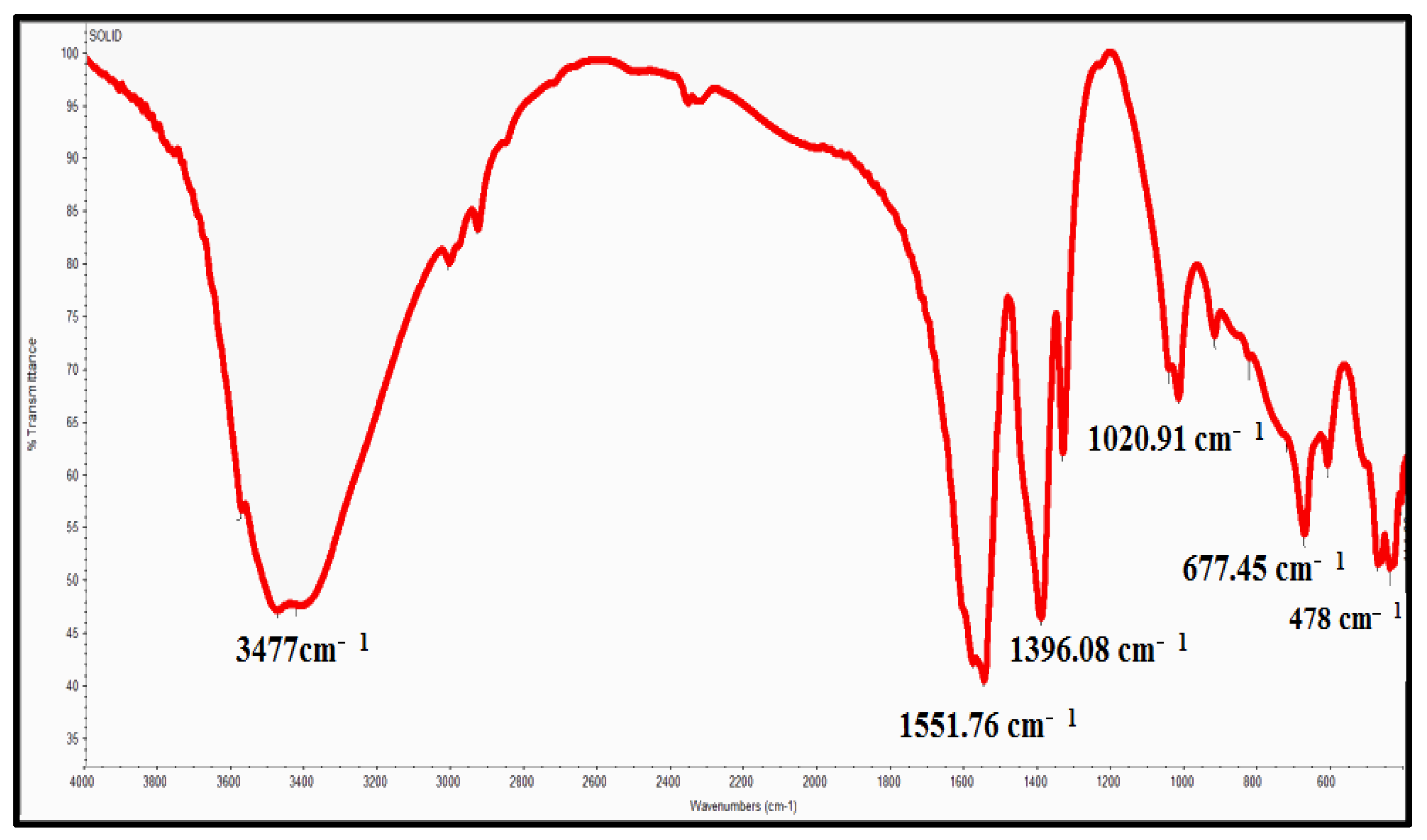 Molecules 28 00711 g003