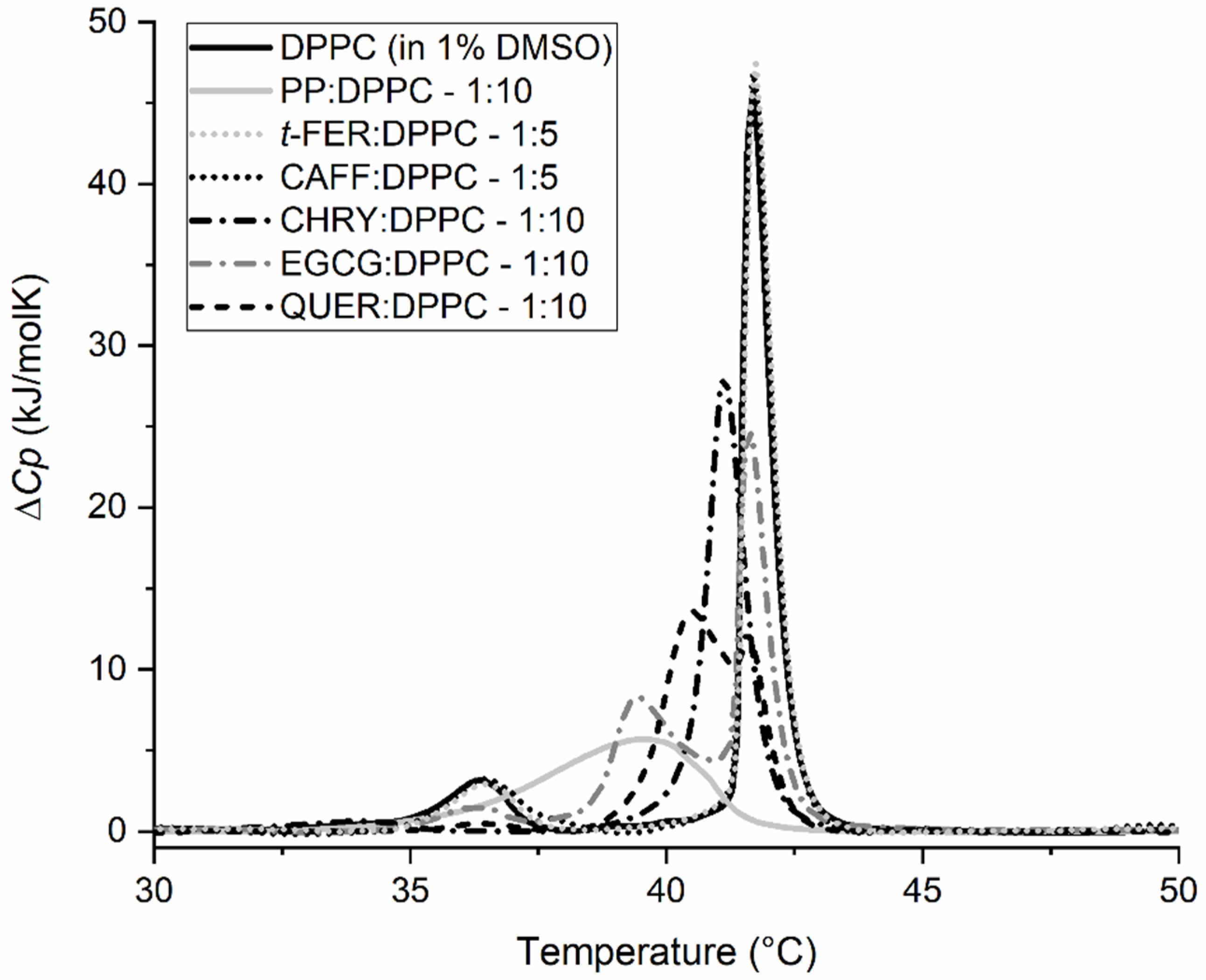 Molecules 28 00712 g011