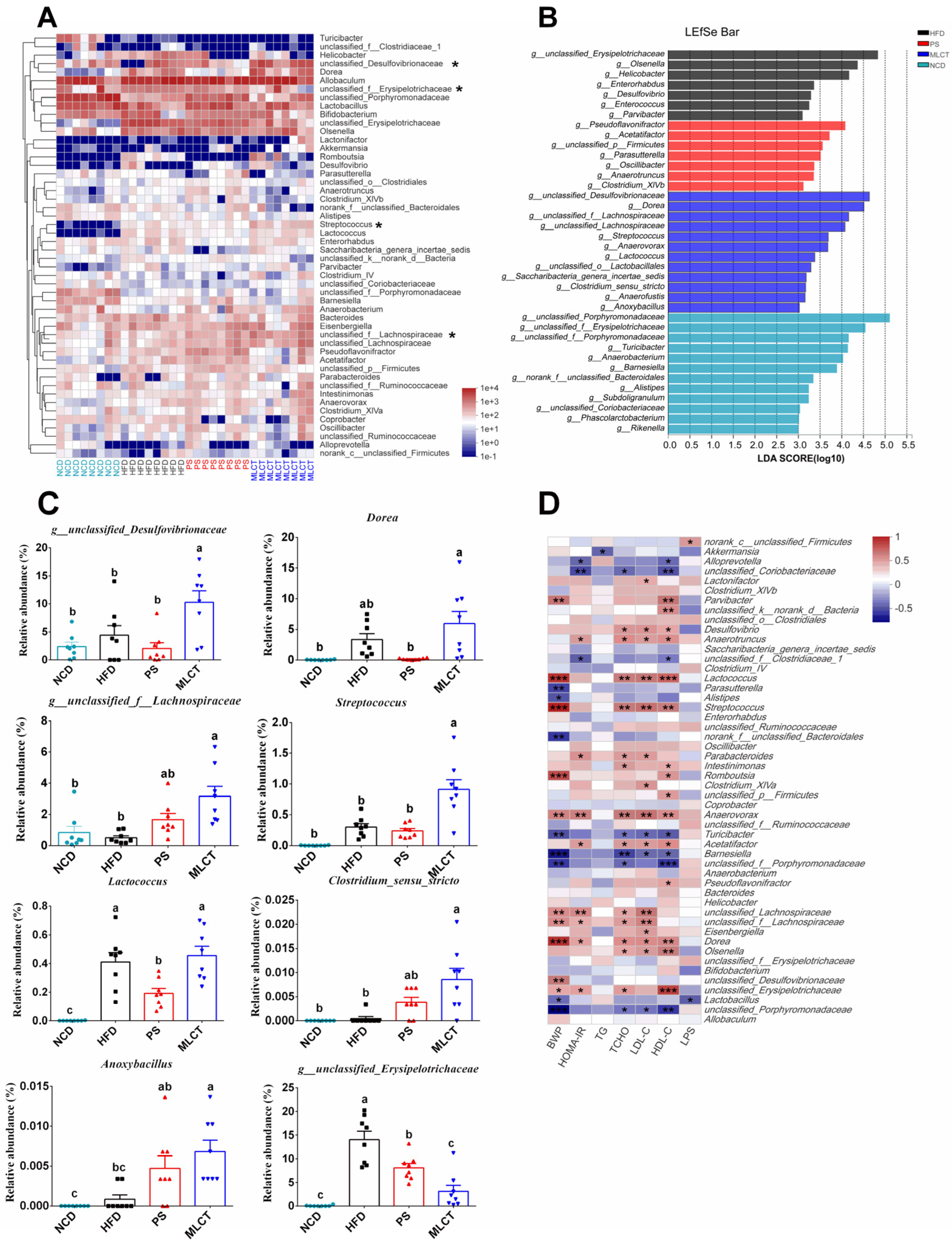 Molecules 28 00722 g007