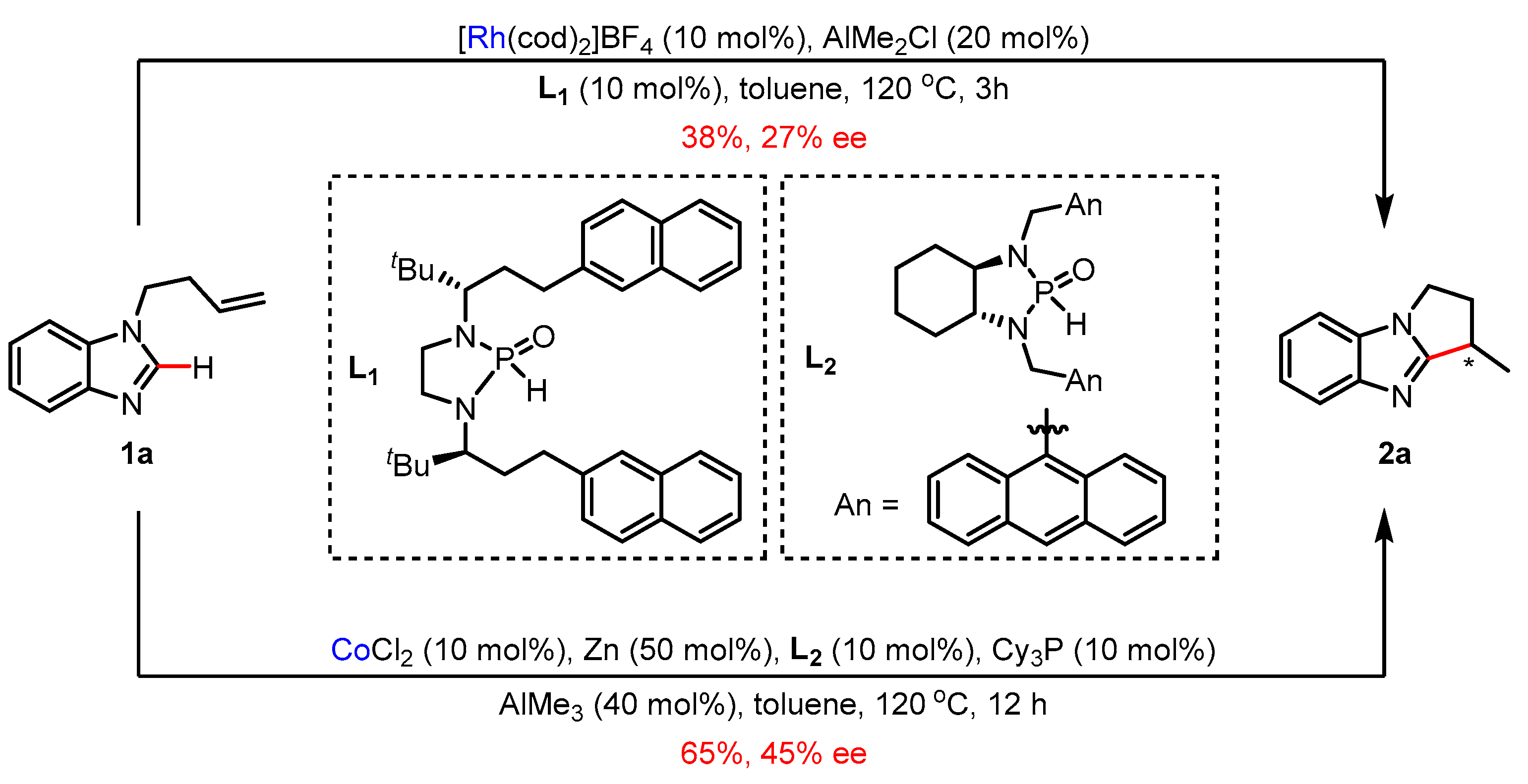 Molecules 28 00736 sch004