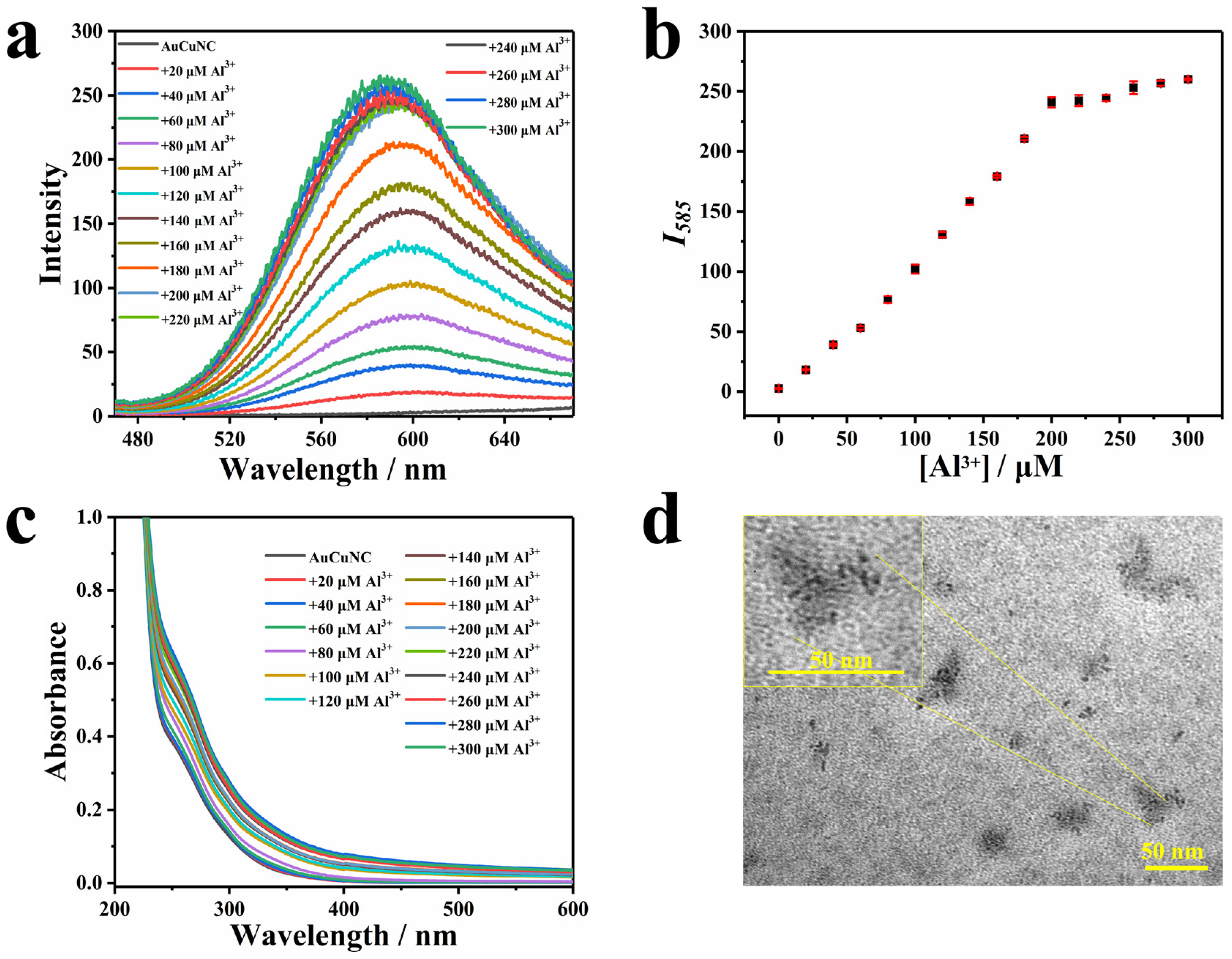 Molecules 28 00758 g001 Molecules 28 00758 g001