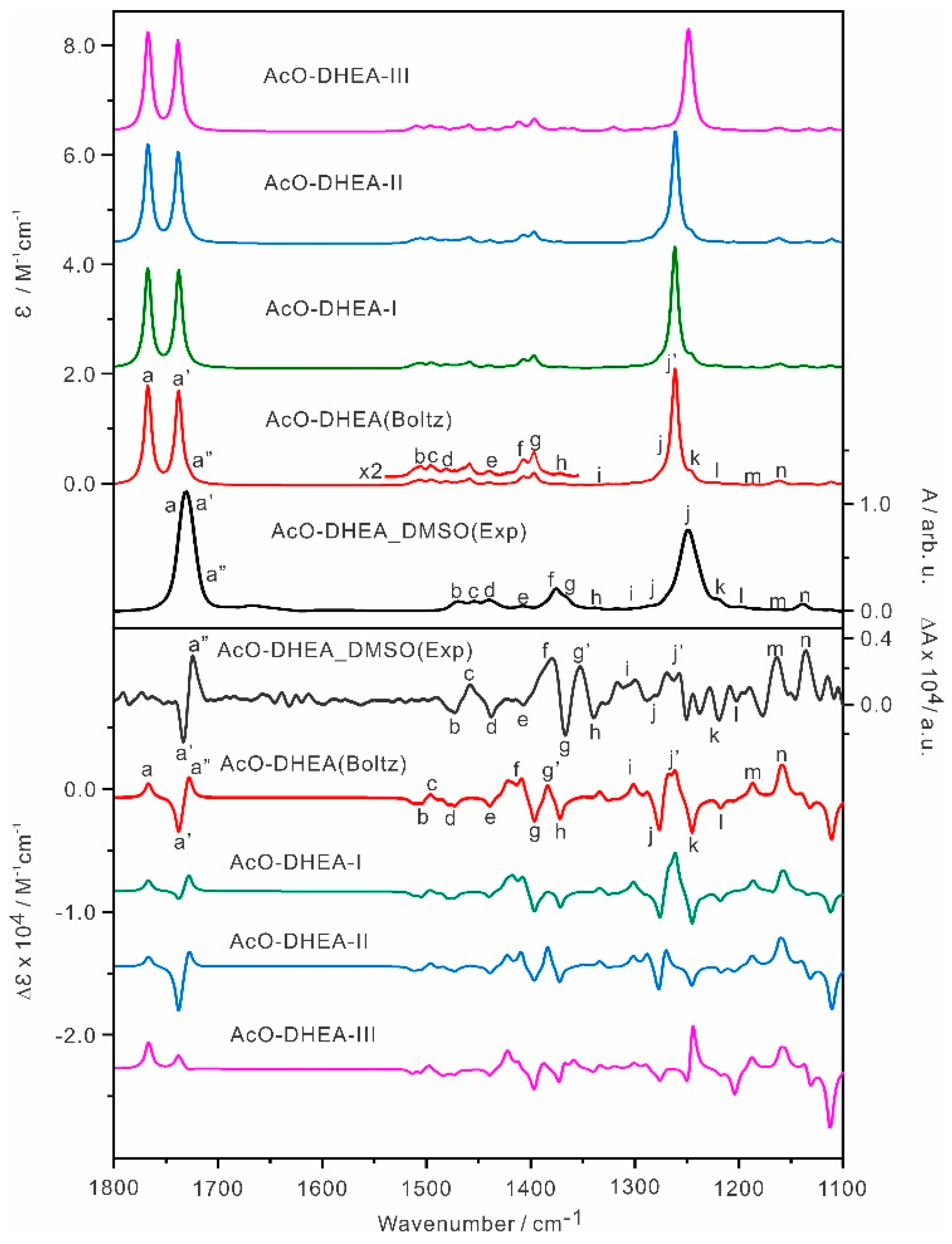 Molecules 28 00771 g006 Molecules 28 00771 g006