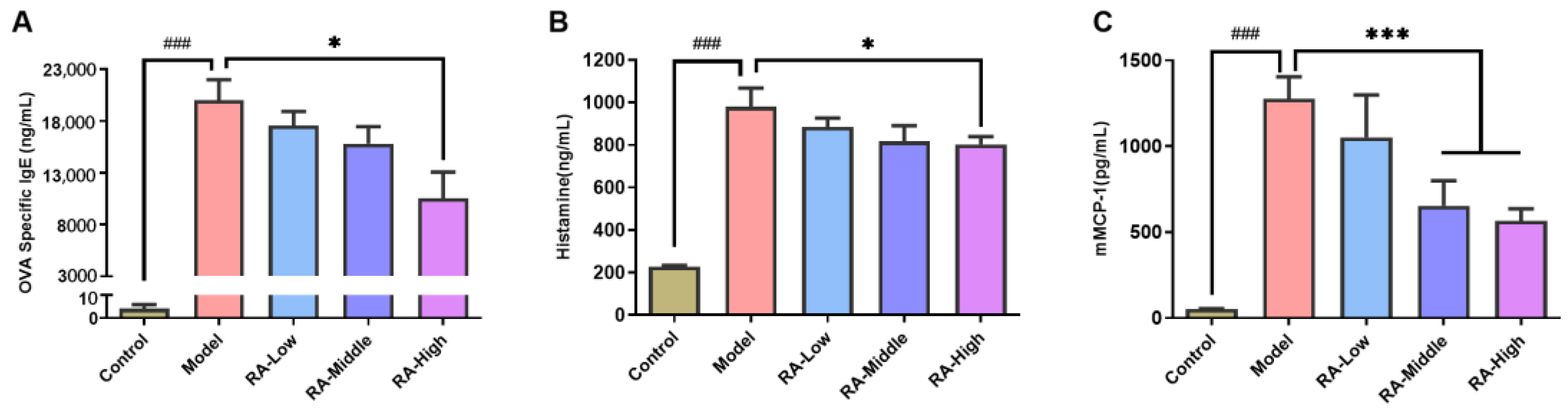 Molecules 28 00788 g002