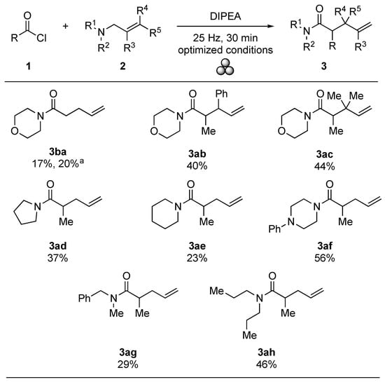 Molecules | Free Full-Text | Reshuffle Bonds by Ball Milling: A ...