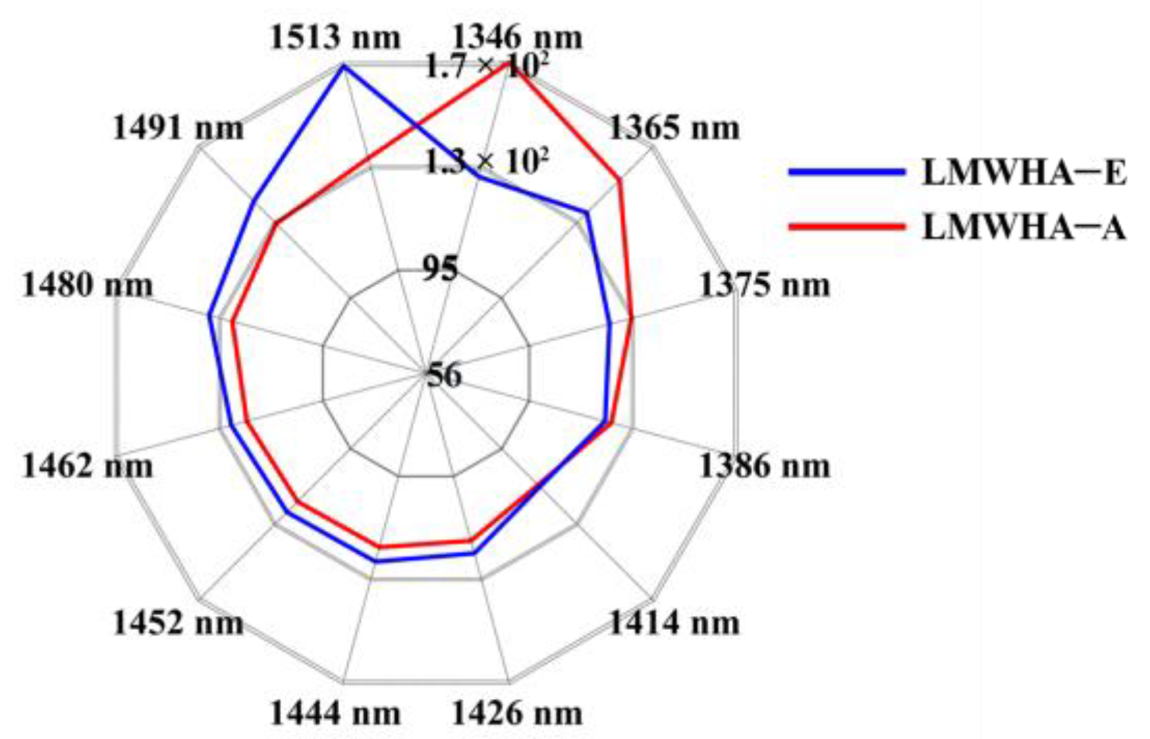 Molecules 28 00809 g004 Molecules 28 00809 g004