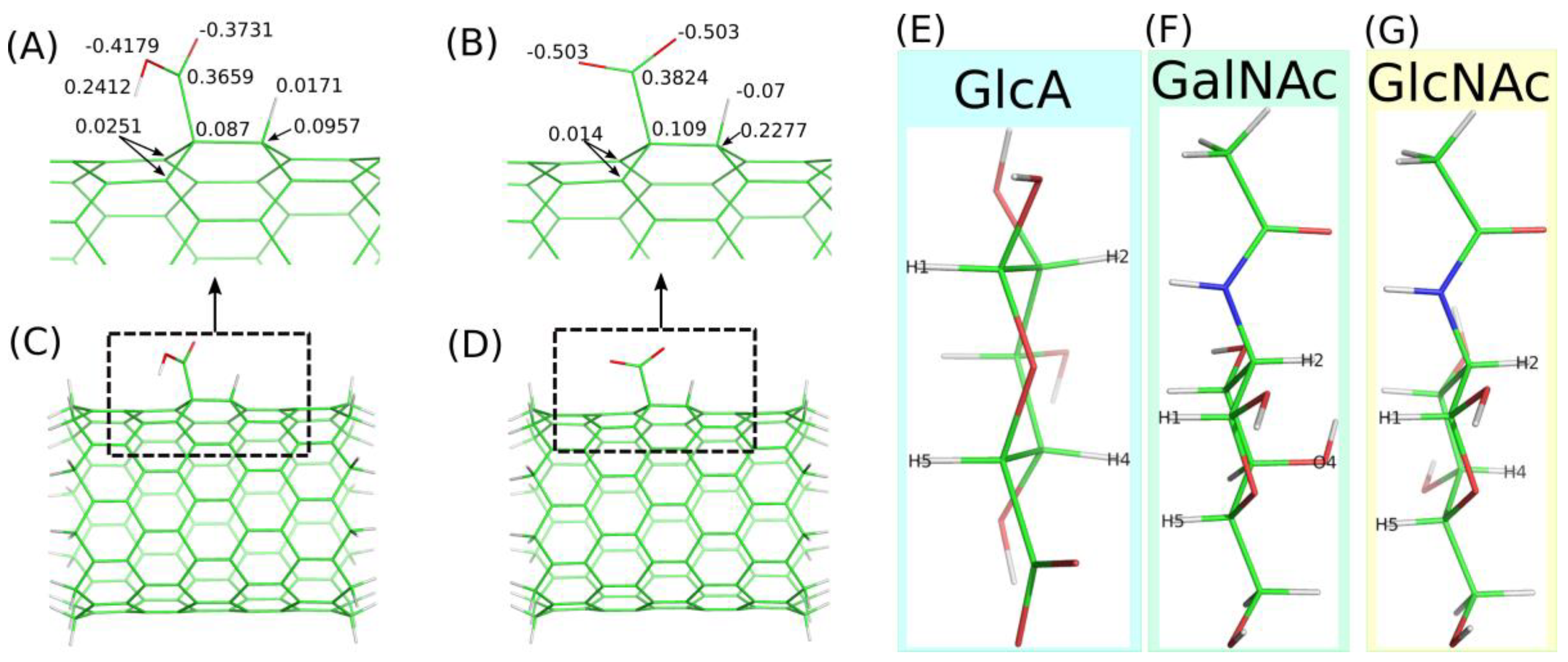 Molecules 28 00826 g001