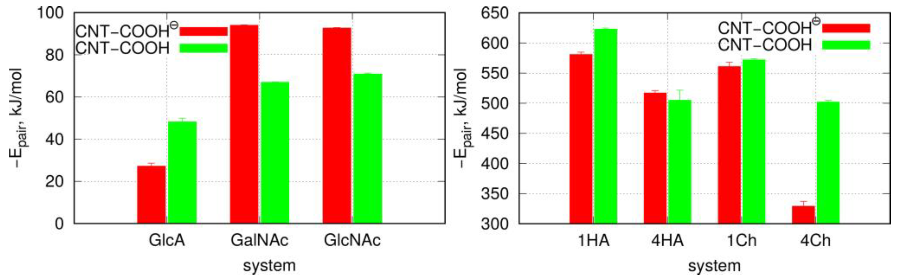 Molecules 28 00826 g003