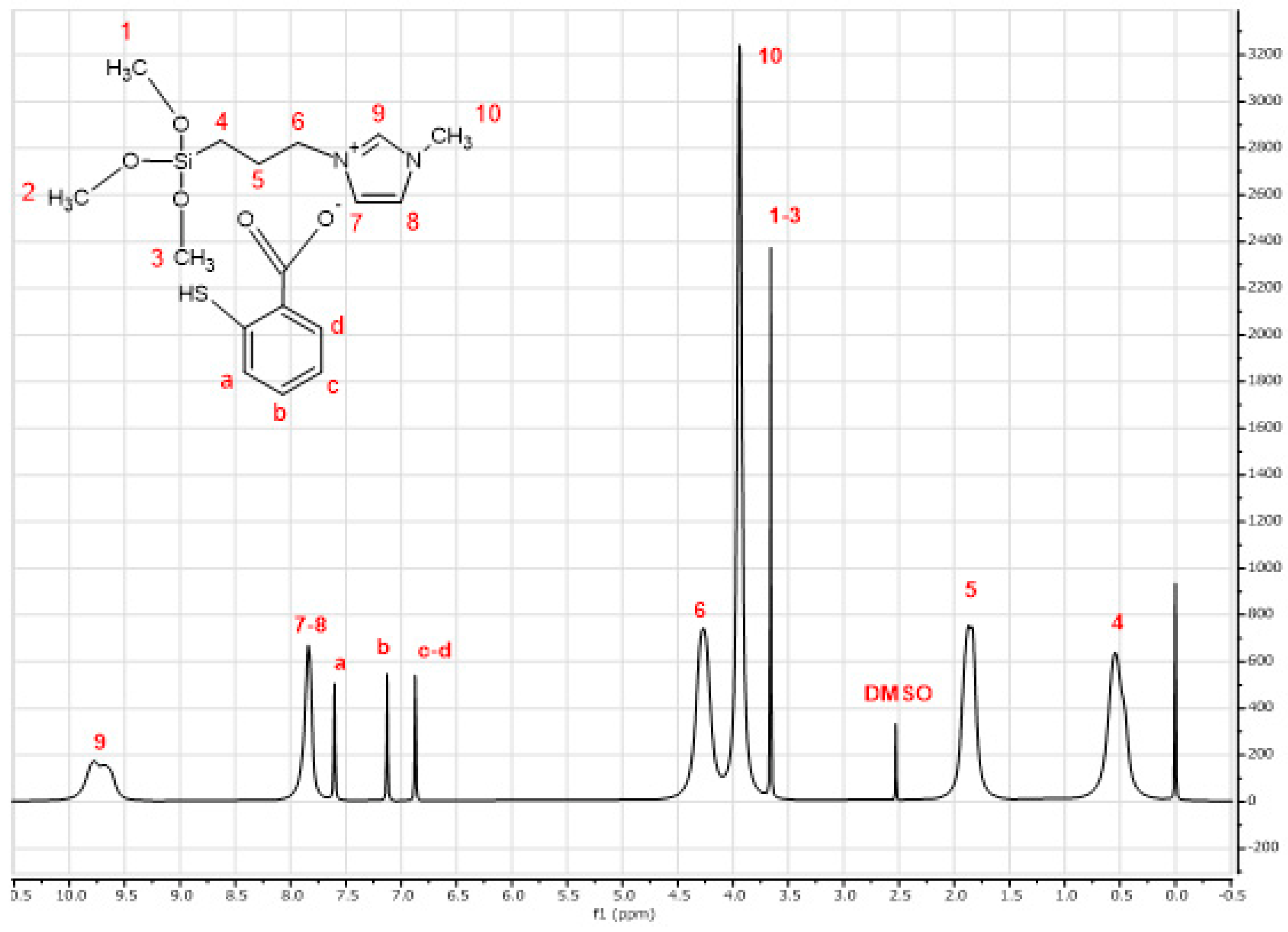 Molecules 28 00830 g001 Molecules 28 00830 g001