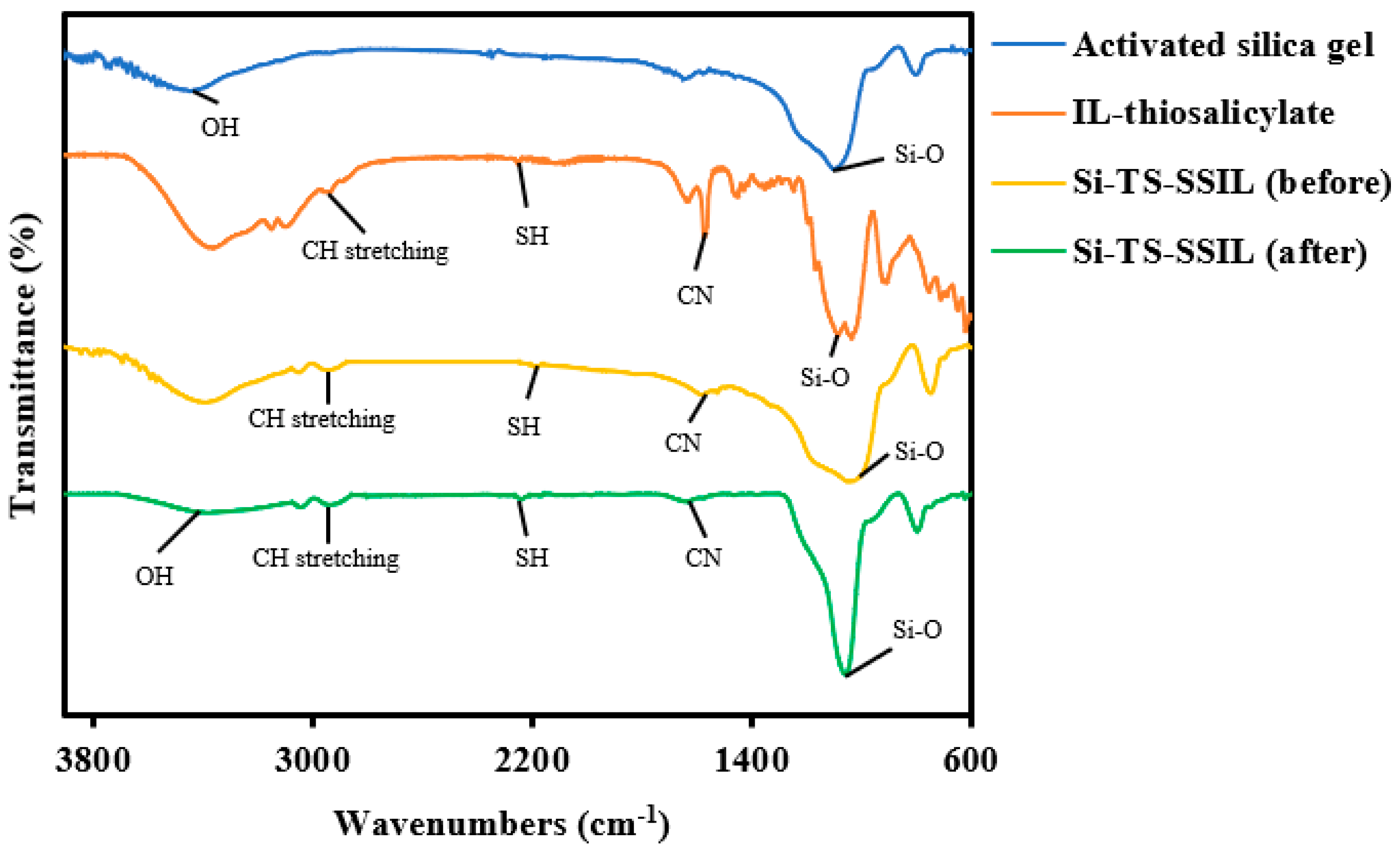 Molecules 28 00830 g002 Molecules 28 00830 g002