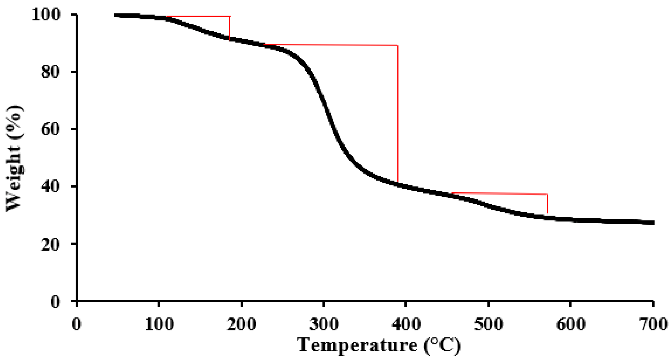 Molecules 28 00830 g003 Molecules 28 00830 g003