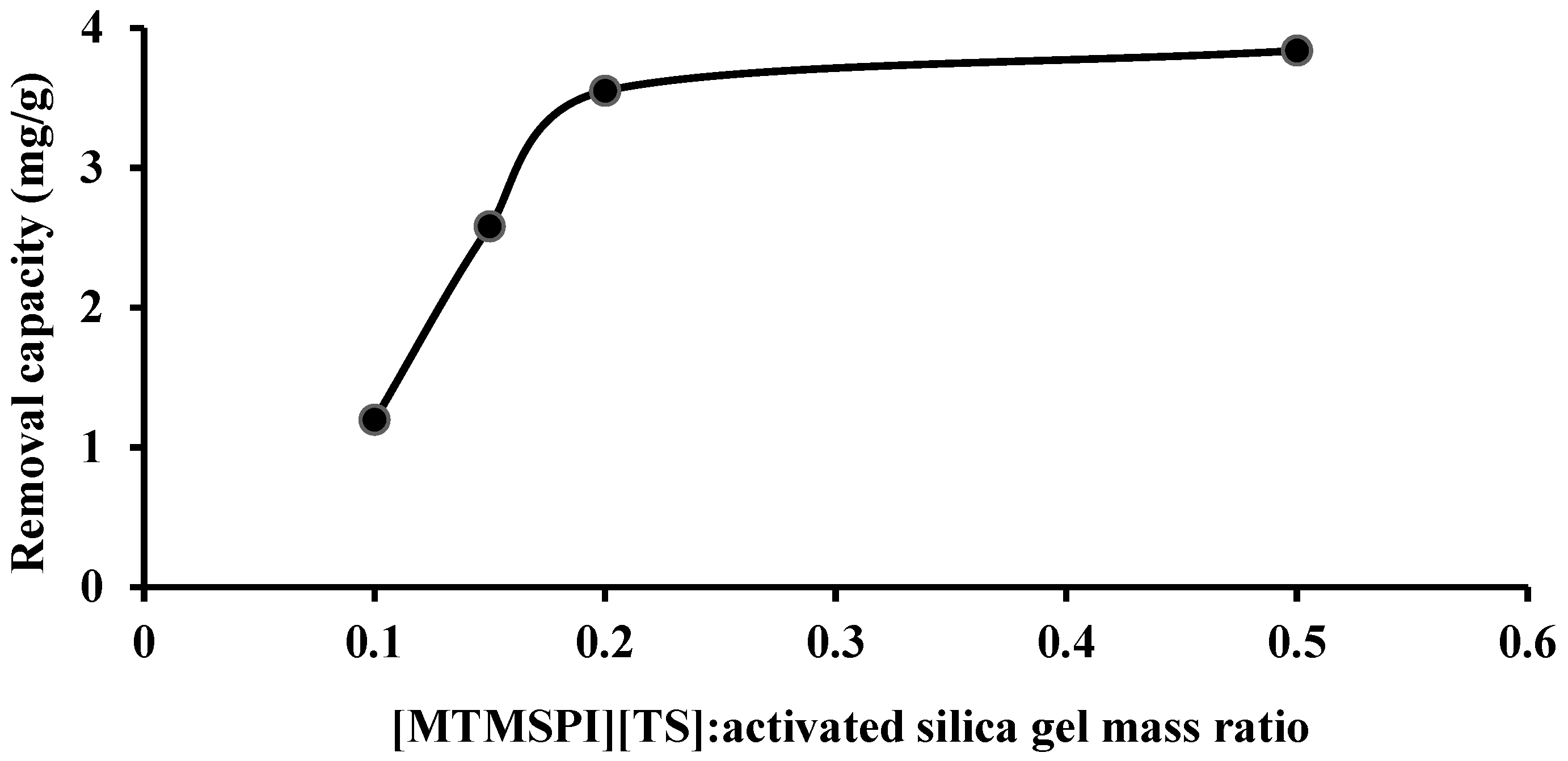 Molecules 28 00830 g005 Molecules 28 00830 g005