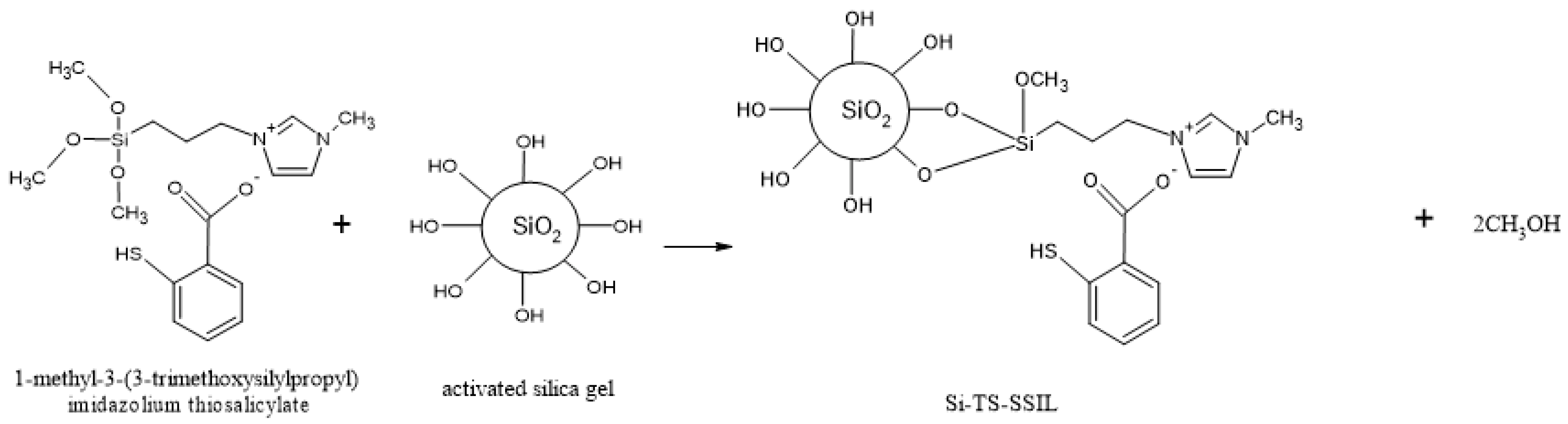 Molecules 28 00830 g013 Molecules 28 00830 g013